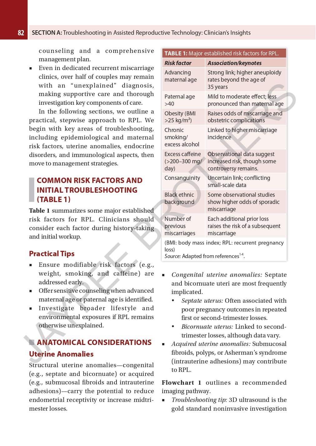 TROUBLESHOOTING IN ASSISTED REPRODUCTIVE TECHNOLOGY - Retail Maharaj
