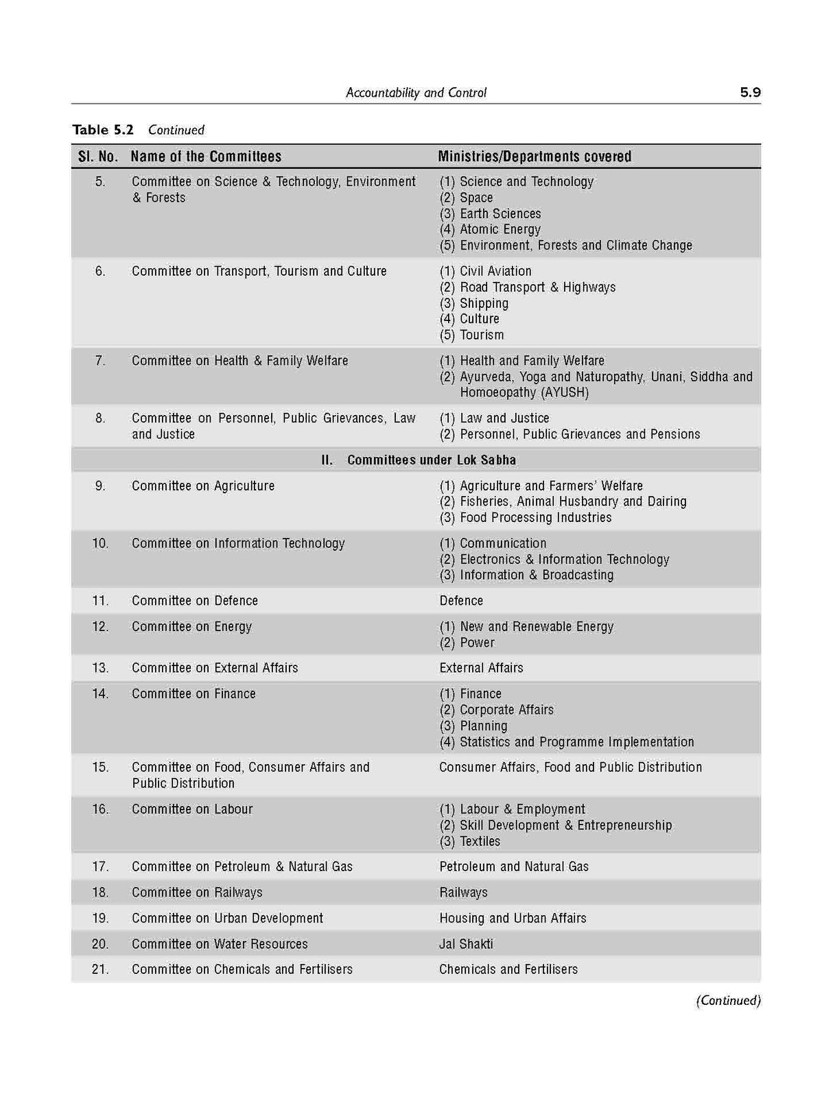 Public Administration, 2e by M Laxmikanth for UPSC CSE 2026 | Topic-wise Previous Yearβs Questions from 2013-2024 - Retail Maharaj