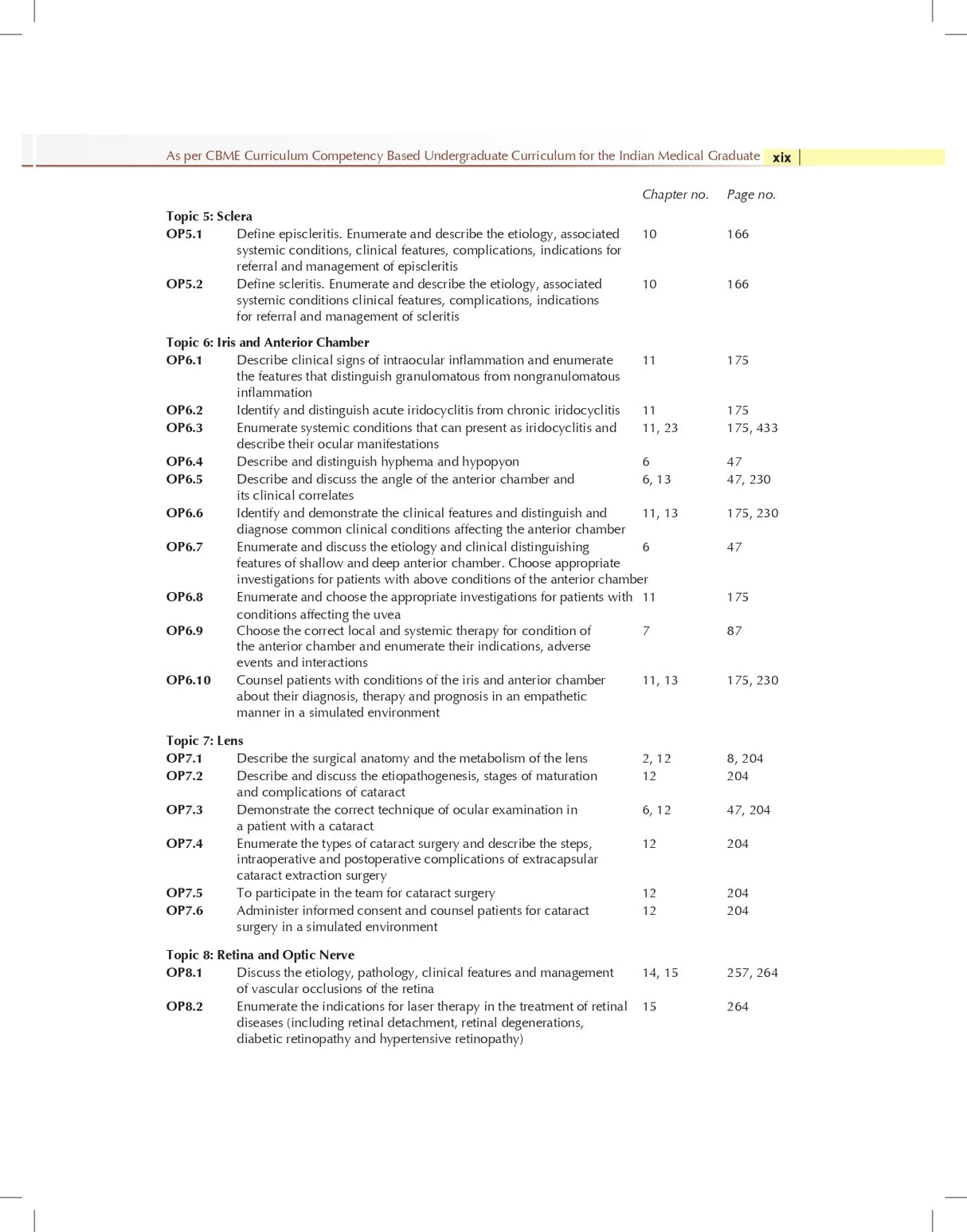 Basic And Clinical Ophthalmology 2Ed (Pb 2024) - Retail Maharaj