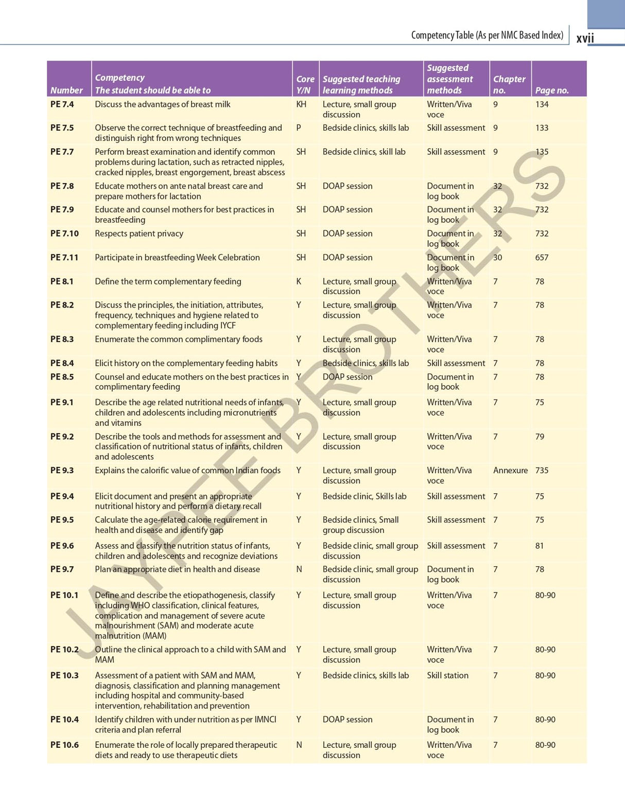 Exam Preparatory Manual for Undergraduates: Pediatrics - Retail Maharaj