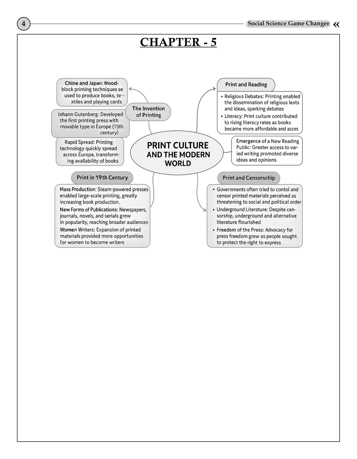 Social Science Game Changer (CBSE Class 10) (English Version)