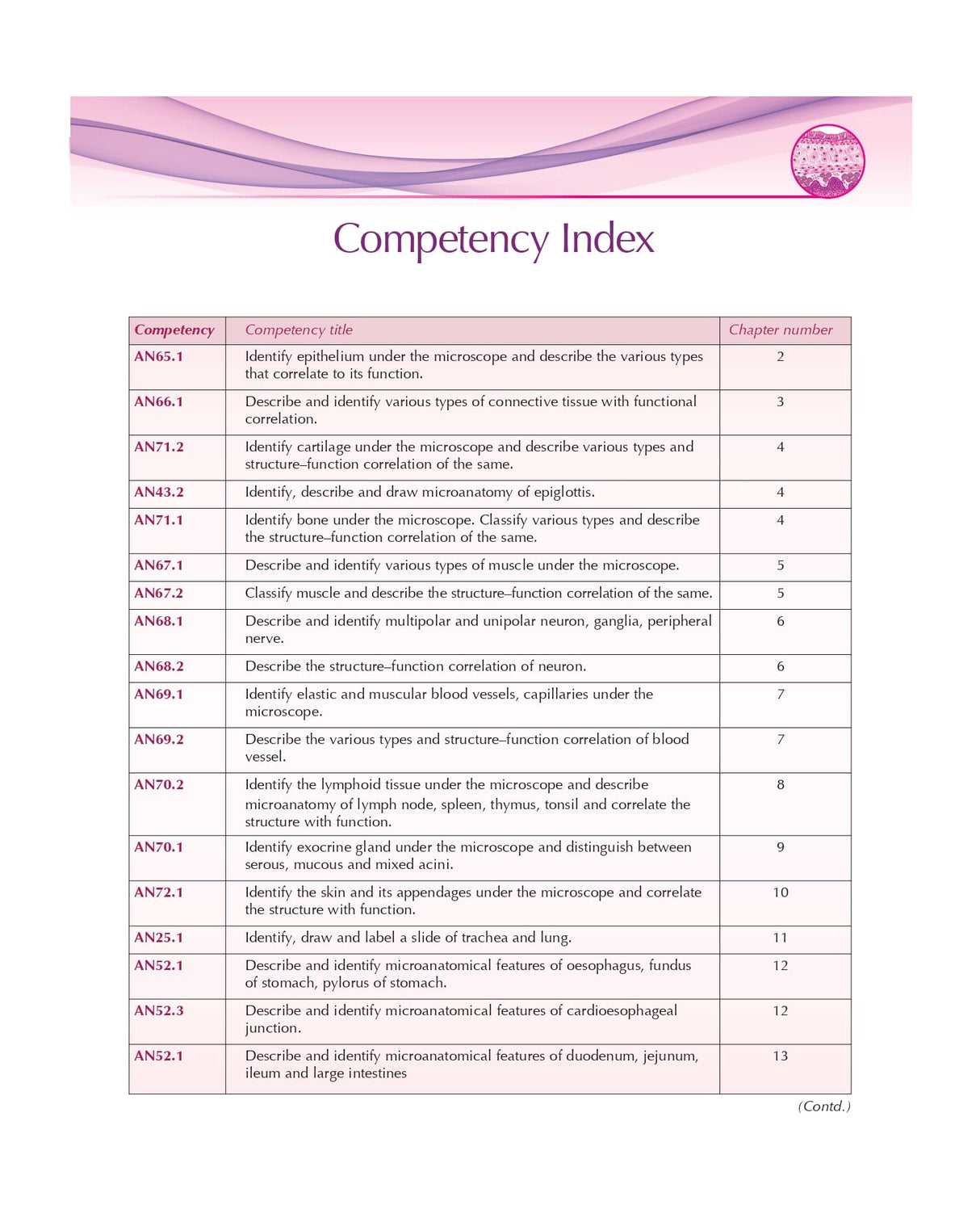 Practical Histology Workbook 3Ed (Pb 2025) - Retail Maharaj