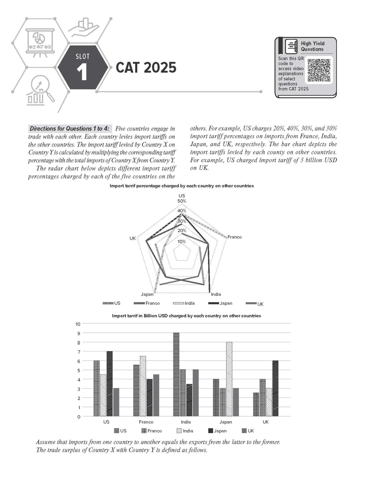Courseware on Data Interpretation, 10e for CAT 2026 by Arun Sharma | 2500+ Practice Questions | Solved PYQs (2017-2025) | 120+ Problem Solving Videos | 43 DI Sectional & Mock Tests | MBA Preparation - Retail Maharaj