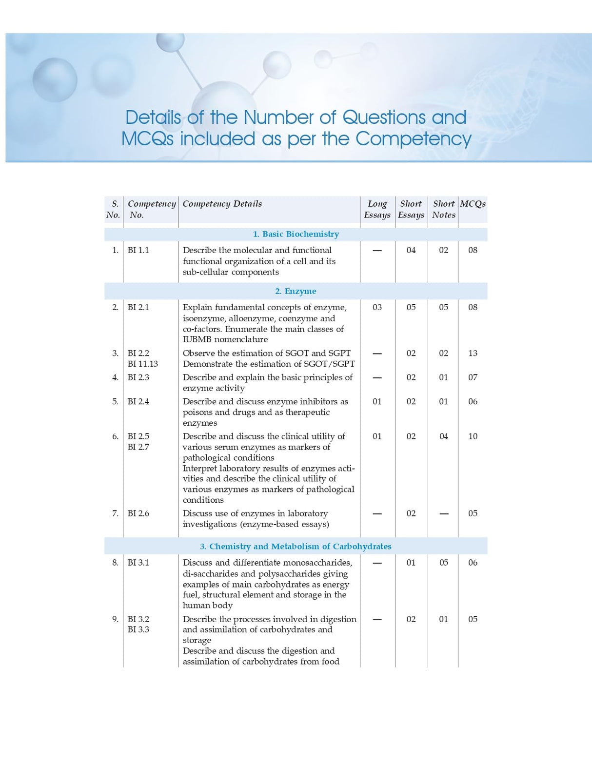 COMPETENCY BASED QUESTIONS AND ANSWERS IN BIOCHEMISTRY FOR FIRST MBBS PROFESSIONAL EXAMINATION (PB 2021) - Retail Maharaj