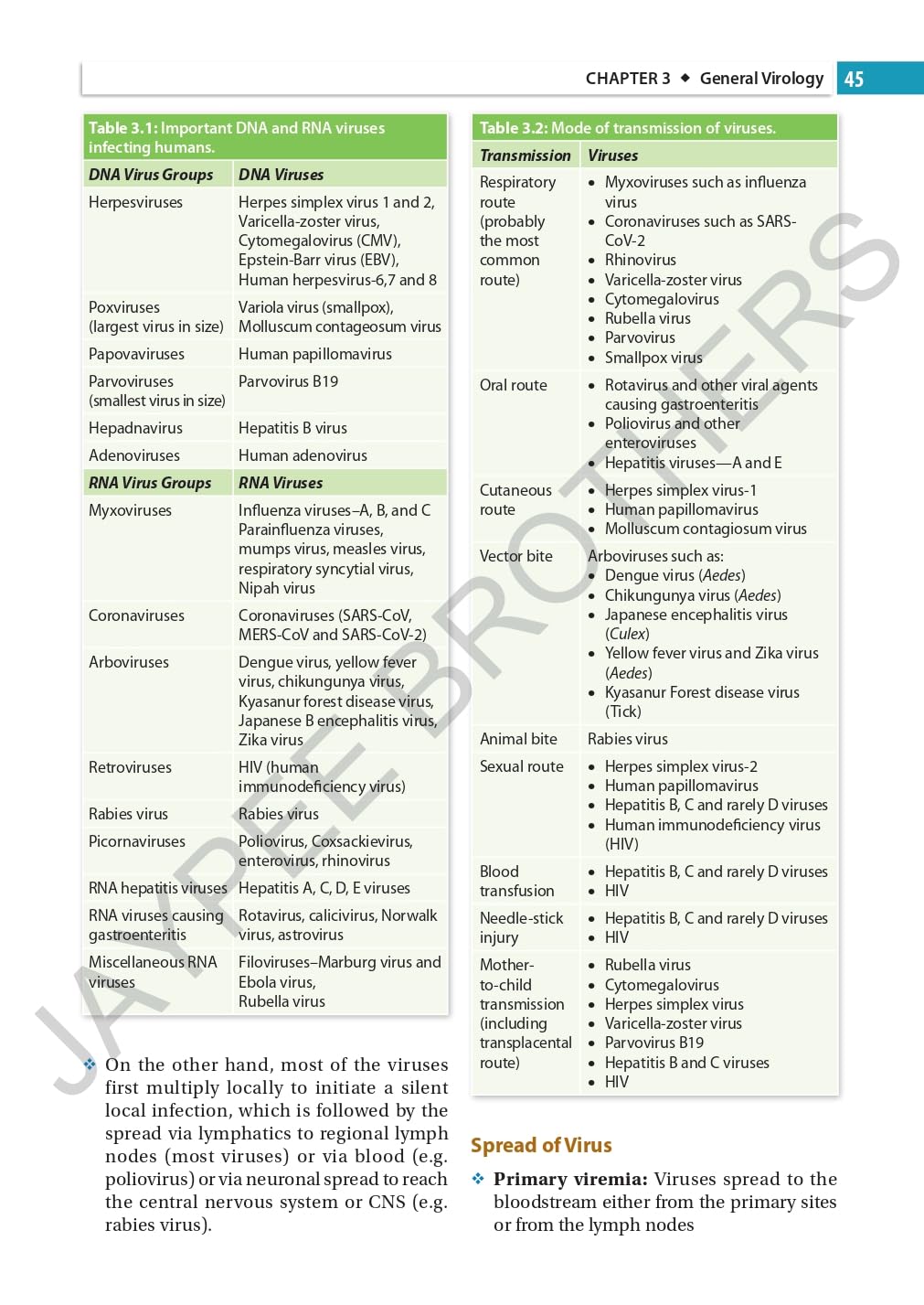 Essentials of Applied Microbiology for Nurses (Including Infection Control and Safety) - Retail Maharaj