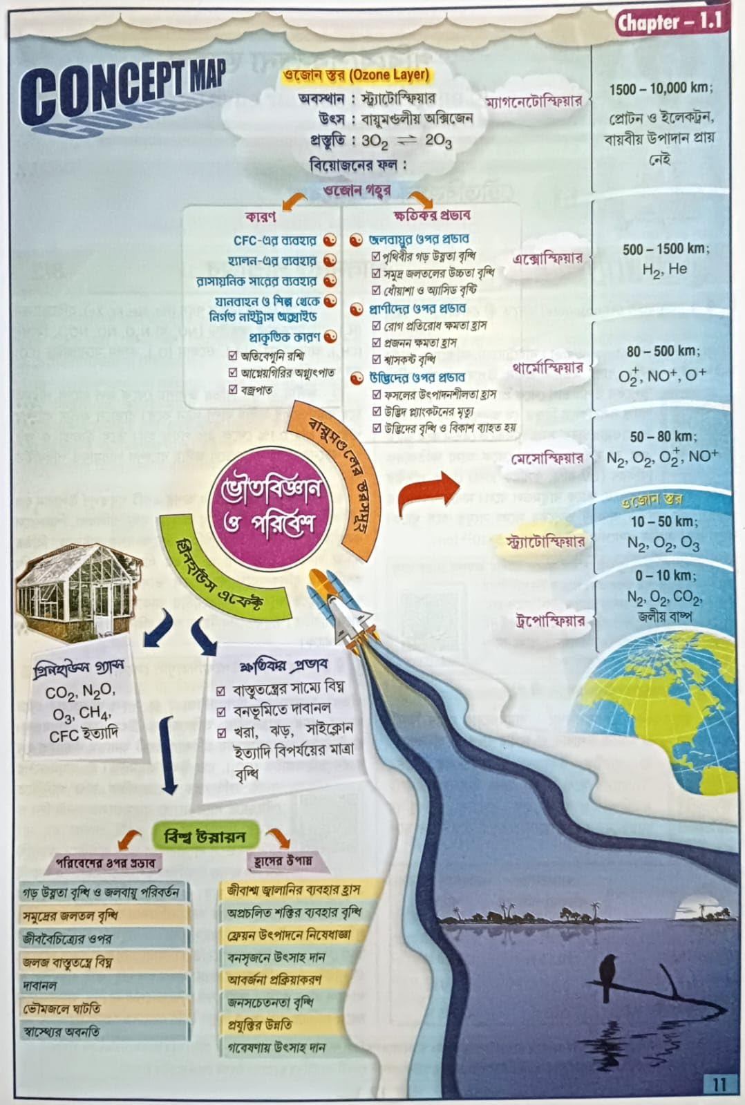 Ray & Martin Physical Science Bichitra Sohayika Class 10 Latest 2025 Edition - Retail Maharaj