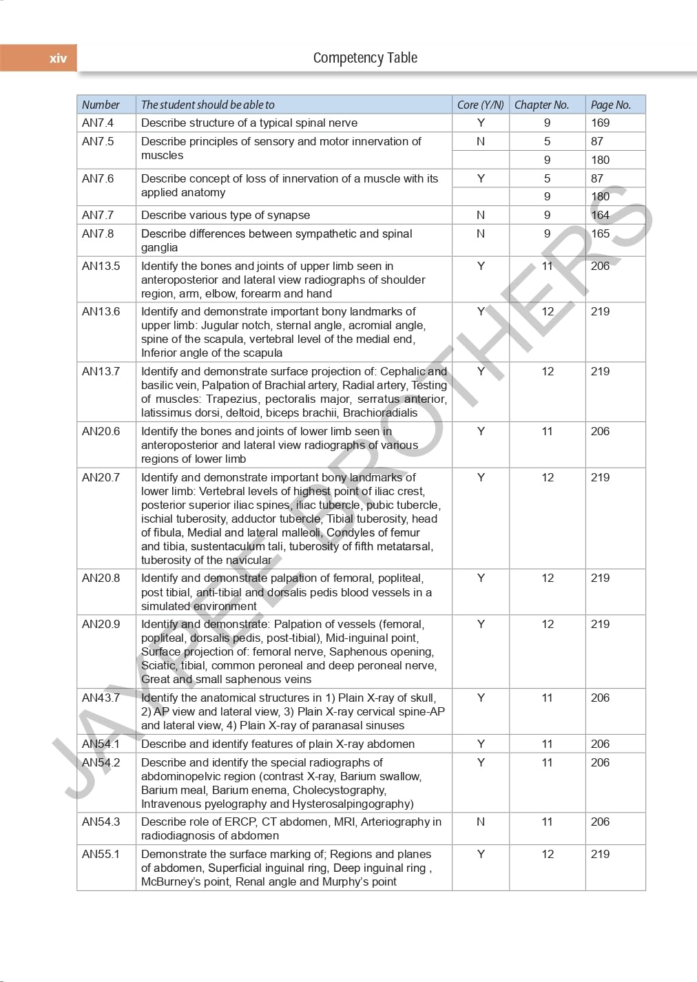 TEXTBOOK OF GENERAL ANATOMY - Retail Maharaj