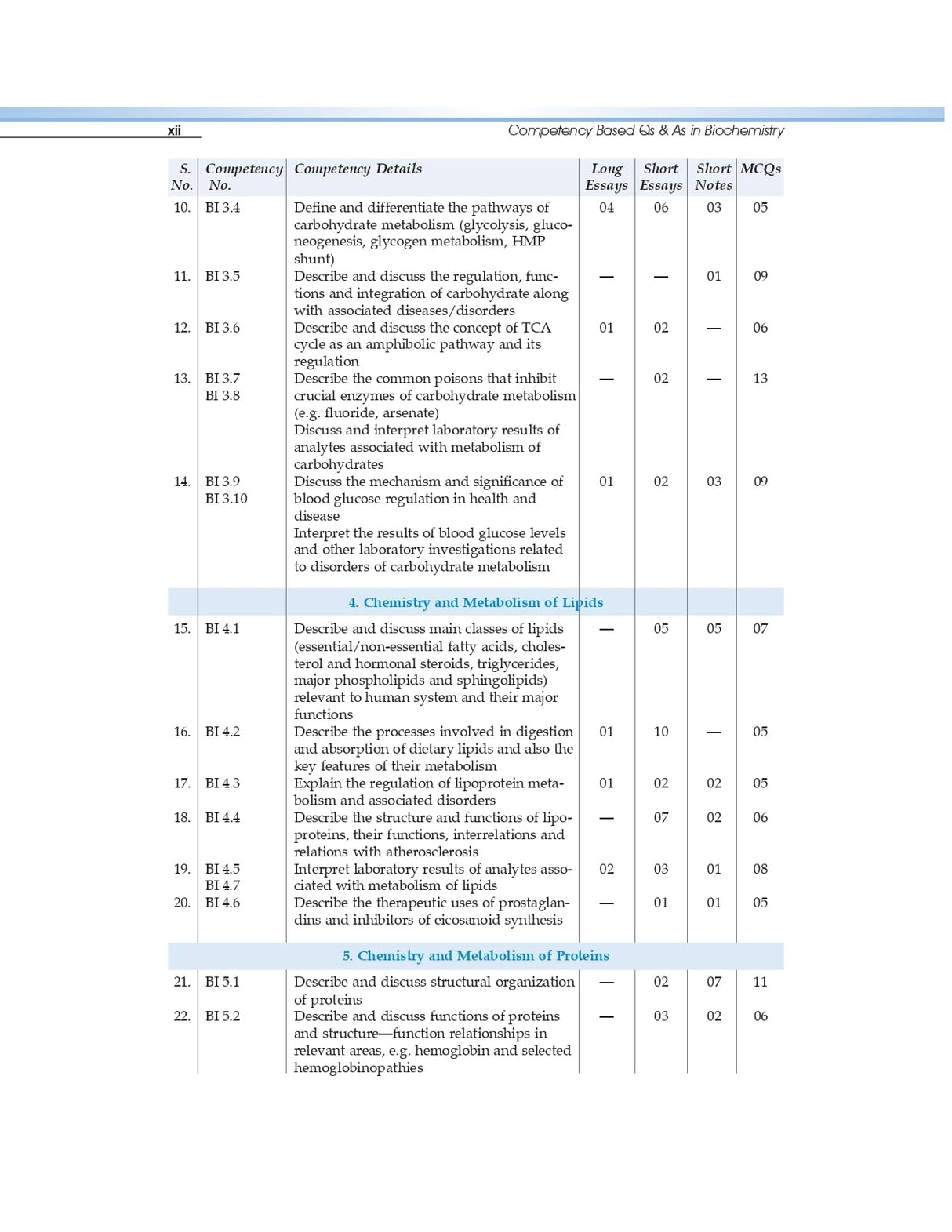 COMPETENCY BASED QUESTIONS AND ANSWERS IN BIOCHEMISTRY FOR FIRST MBBS PROFESSIONAL EXAMINATION (PB 2021) - Retail Maharaj