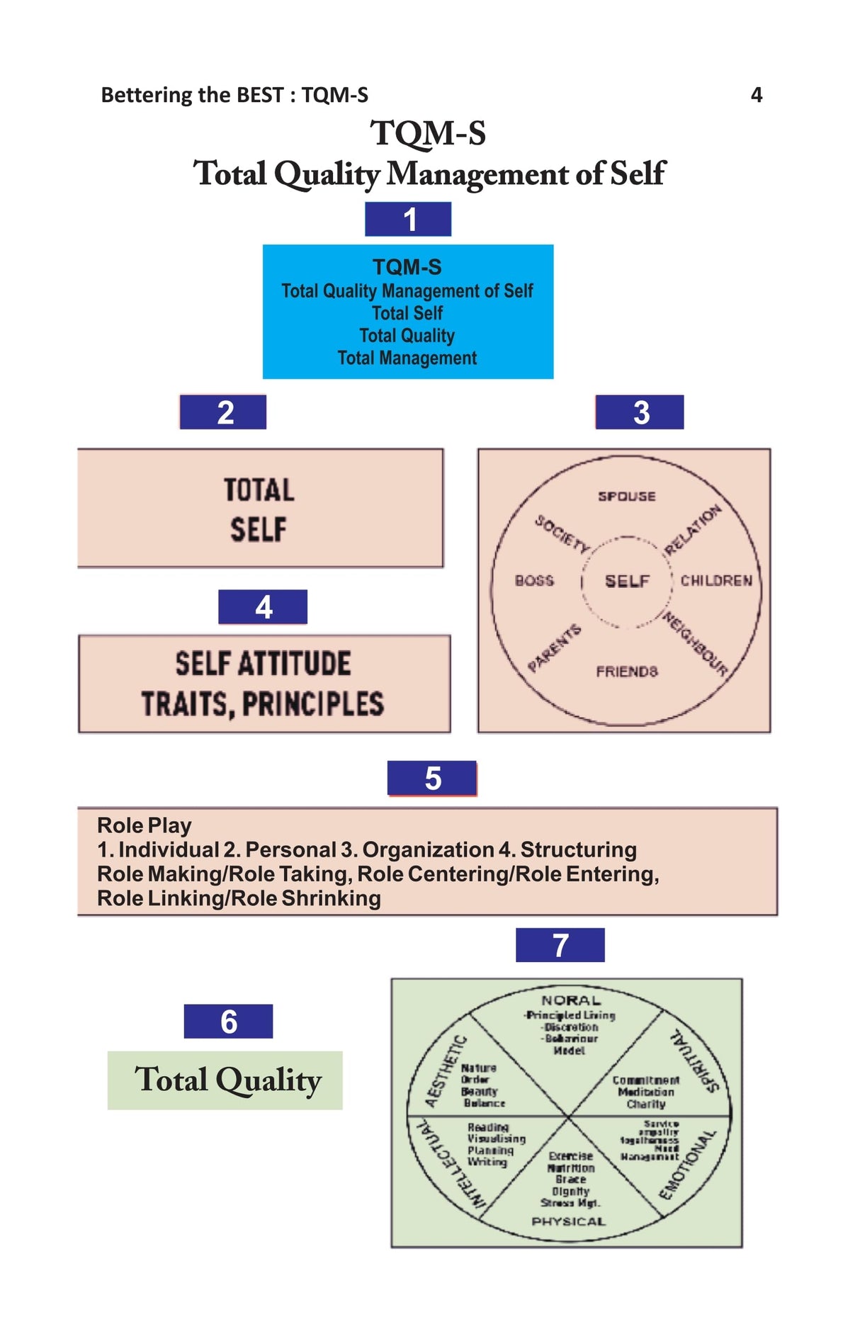 Bettering the BEST: TQM-S - Retail Maharaj