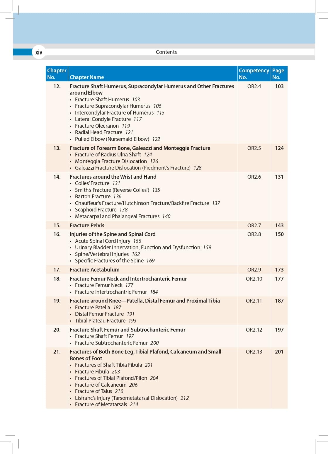 MANIPAL MANUAL OF ORTHOPAEDICS (FREE! COMPLEMENTARY ONLINE ACCESS TO MUSCULOSKELETAL EXAMINATION FOR - Retail Maharaj