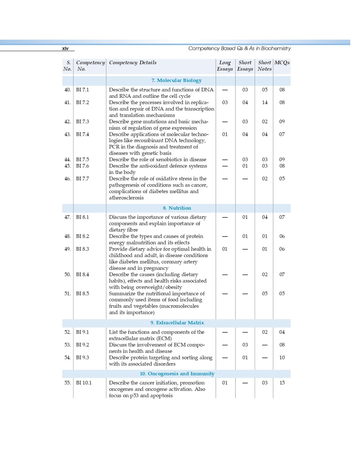 COMPETENCY BASED QUESTIONS AND ANSWERS IN BIOCHEMISTRY FOR FIRST MBBS PROFESSIONAL EXAMINATION (PB 2021) - Retail Maharaj