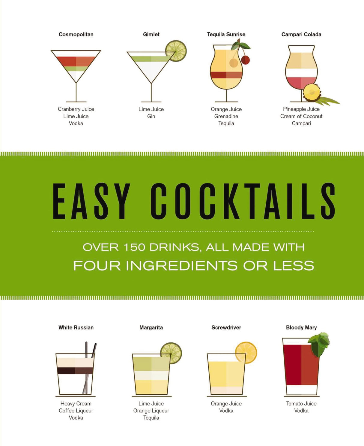 Easy Cocktails - Retail Maharaj