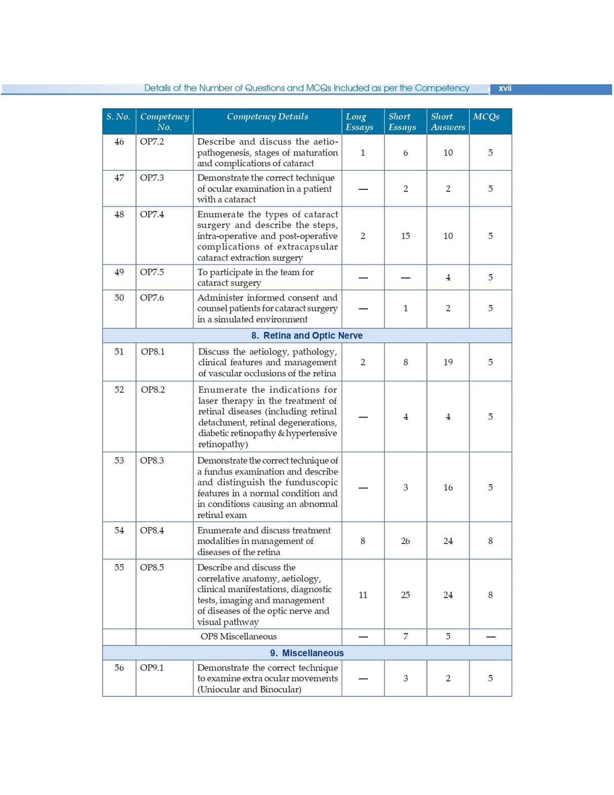 Competency Based Questions And Answers In Ophthalmology For Third Mbbs Professional Examination (Pb 2025) - Retail Maharaj