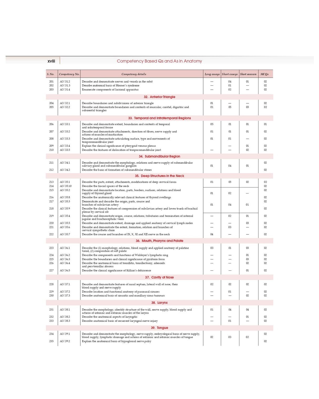COMPETENCY BASED QUESTIONS AND ANSWERS IN ANATOMY FOR FIRST MBBS PROFESSIONAL EXAMINATION (PB 2022) - Retail Maharaj