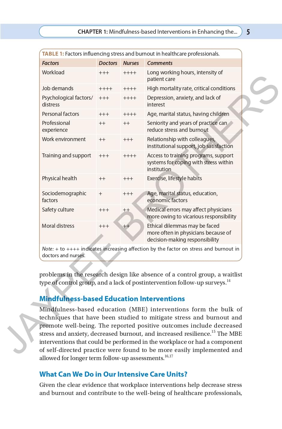 RECENT ADVANCES IN CRITICAL CARE MEDICINE 2024 - Retail Maharaj