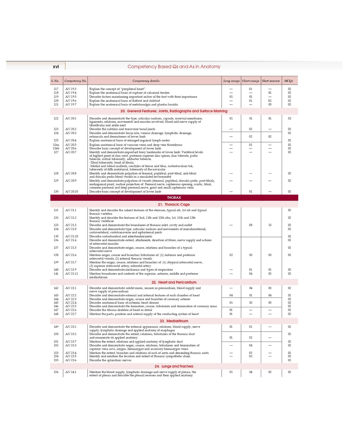 COMPETENCY BASED QUESTIONS AND ANSWERS IN ANATOMY FOR FIRST MBBS PROFESSIONAL EXAMINATION (PB 2022) - Retail Maharaj