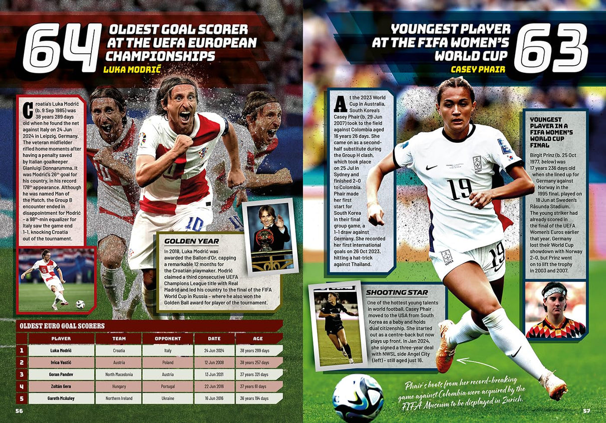 Guinness World Records Football Edition 2026 - Retail Maharaj