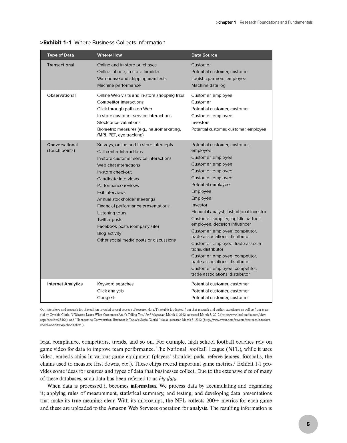 Business Research Methods | 14th Edition - Retail Maharaj