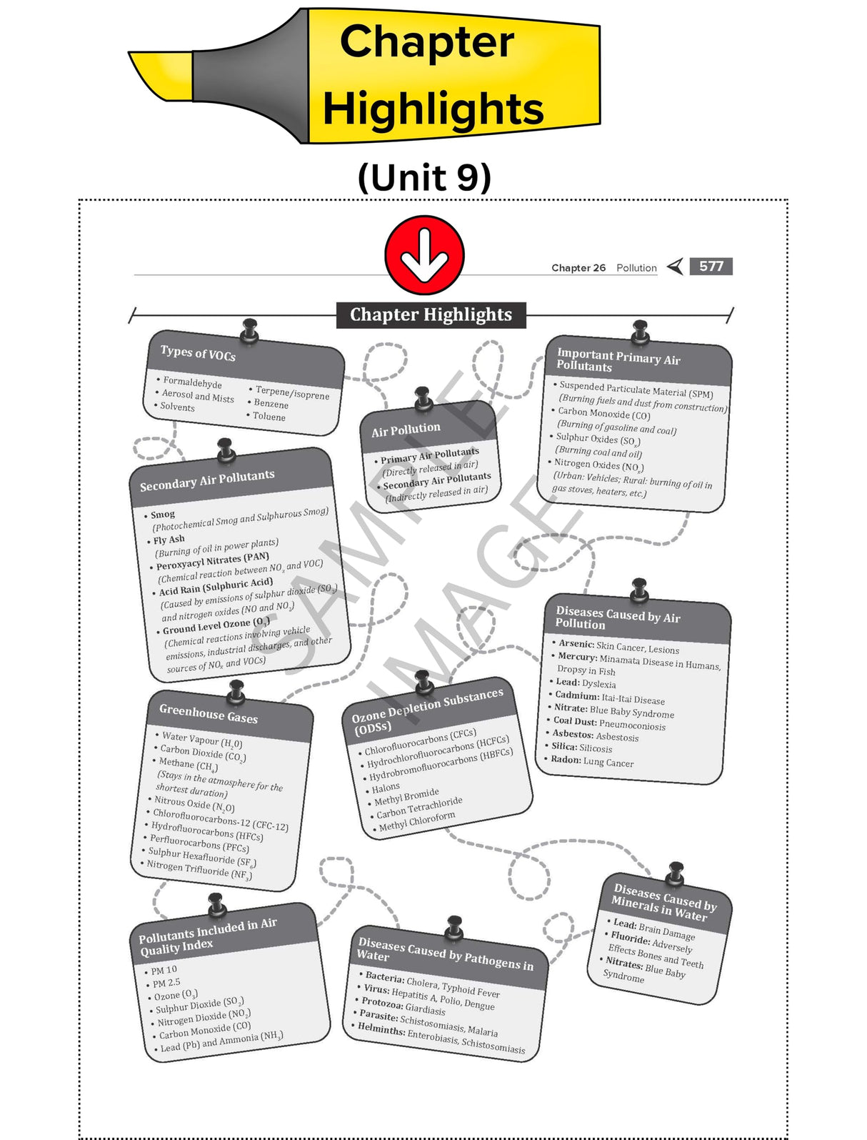 UGC NET Paper 1 2026 by Arpita Karwa | Concepts + 4000 PYQs (2014 – June 2025) | 120+ Author Video Lectures | 50+ Mock Tests | Print book + Colour eBook + Digital Resources on McGraw Hill Edge - Retail Maharaj
