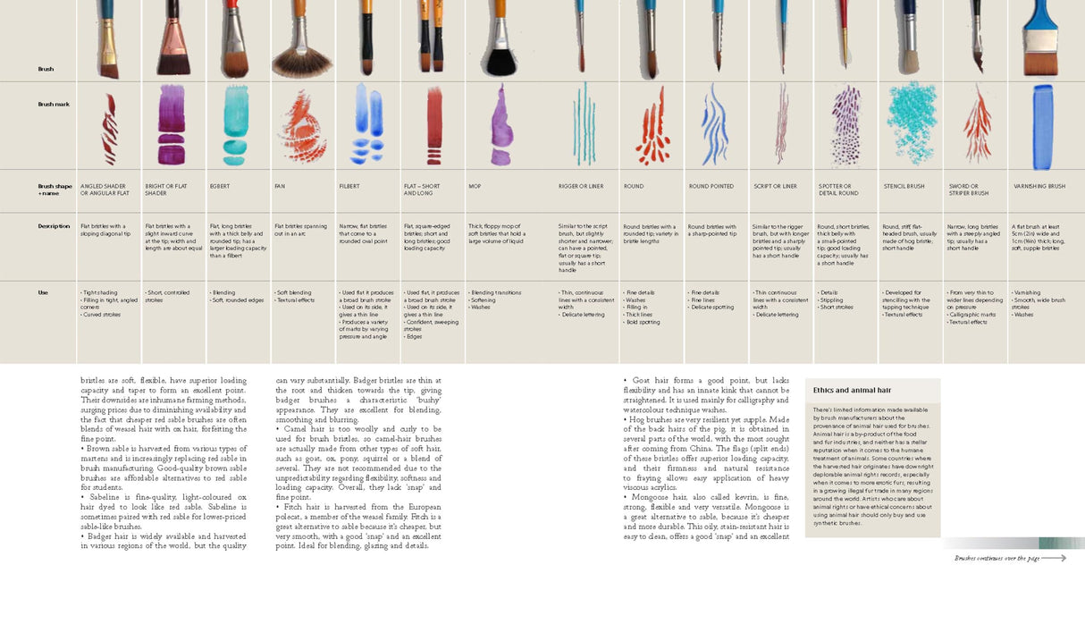 Complete Guide to Acrylics: All the Essential Techniques and Skills You Need - Retail Maharaj