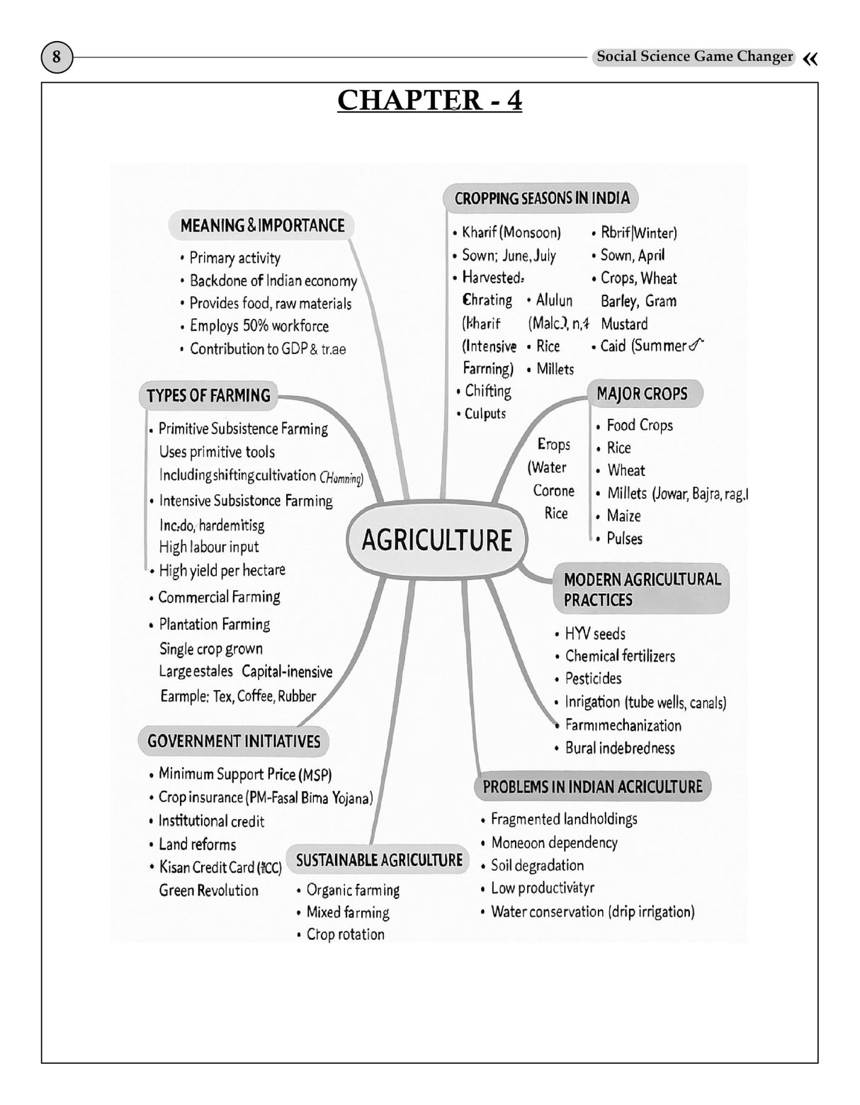 Social Science Game Changer (CBSE Class 10) (English Version)