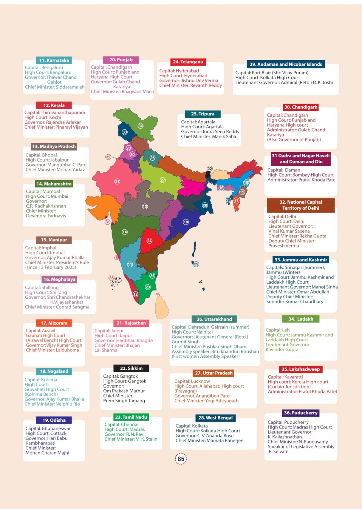 Arihant GPS Indian Polity Book 2025 | GS and General Knowledge Guide for UPSC, IAS, State PCS, SSC, Railway, Police, NDA, CDS and Competitive Exams | ... World History, Culture | English Medium - Retail Maharaj
