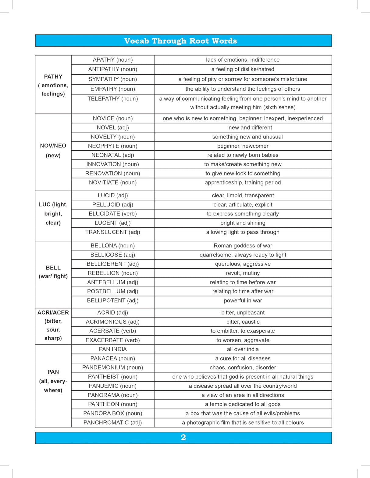 Samundramanthan of Vocabulary (Vocab) Book 2025 - 2026 for All Competitive Exams SSC CGL CHSL MTS CPO STENO, Banking Exam, Bank PO/ Clerk, NDA, CDS, ... Beginners & Advanced Learner) - S Chand Books - Retail Maharaj
