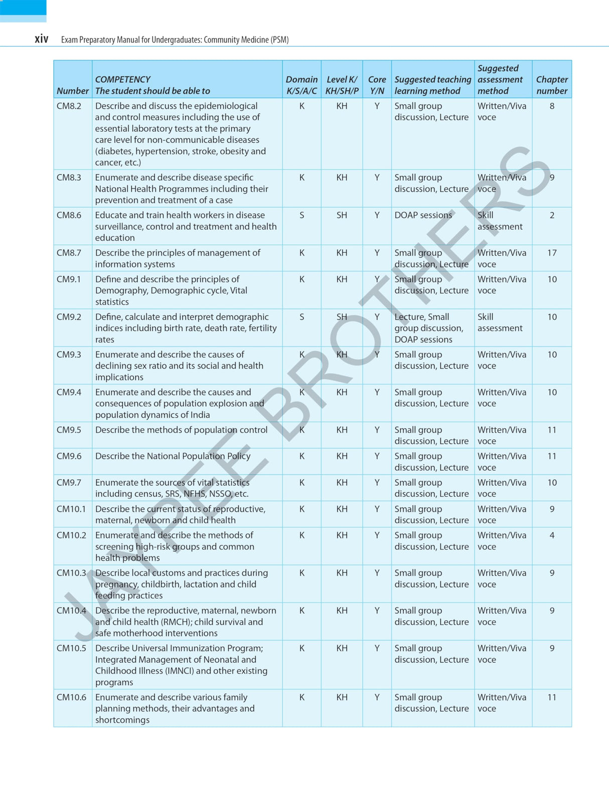 Exam Preparatory Manual for Undergraduates: Community Medicine (PSM) - Retail Maharaj