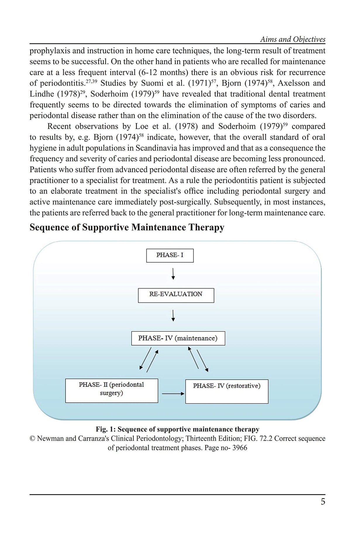 A Textbook of Supportive Periodontal Therapy : A Comprehensive Review For Post Graduate Students(Nov, 2019) - Retail Maharaj