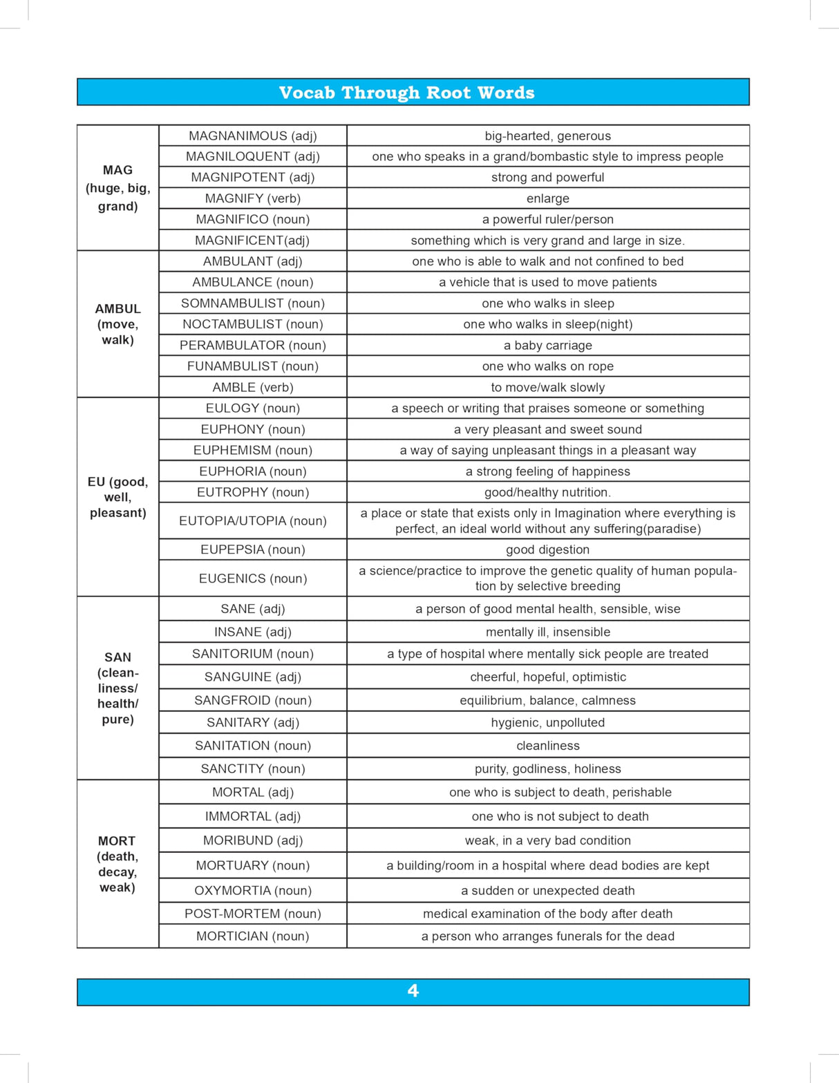 Samundramanthan of Vocabulary (Vocab) Book 2025 - 2026 for All Competitive Exams SSC CGL CHSL MTS CPO STENO, Banking Exam, Bank PO/ Clerk, NDA, CDS, ... Beginners & Advanced Learner) - S Chand Books - Retail Maharaj
