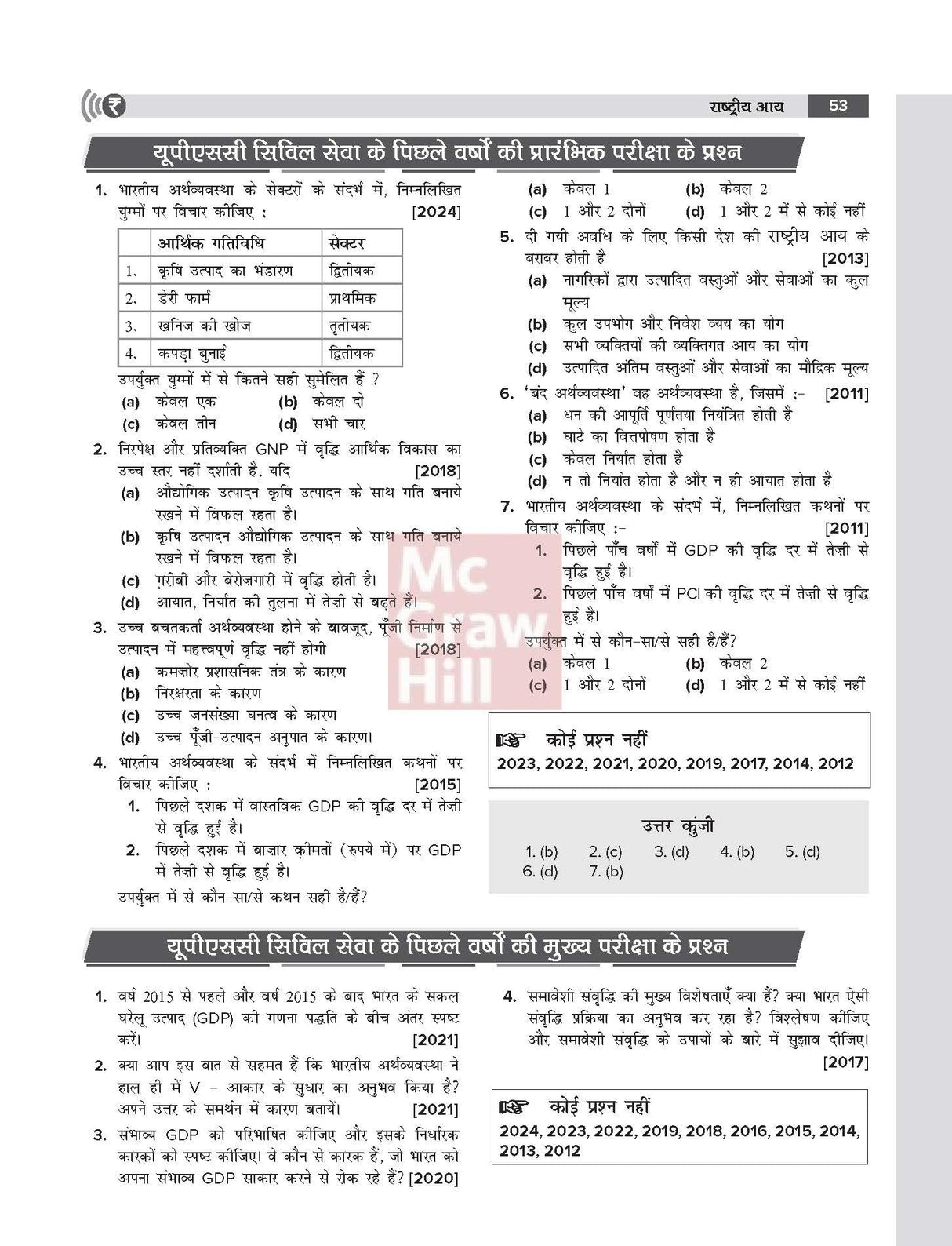 Bhartiya Arthvyavastha (भारतीय अर्थव्यवस्था), 6e by Nitin Singhania (IAS) for UPSC 2026 | Chapter-wise PYQs (2010-24) | Colourful pluck-out chart | Economic Survey 2024-25 & Union Budget 2025-26 - Retail Maharaj