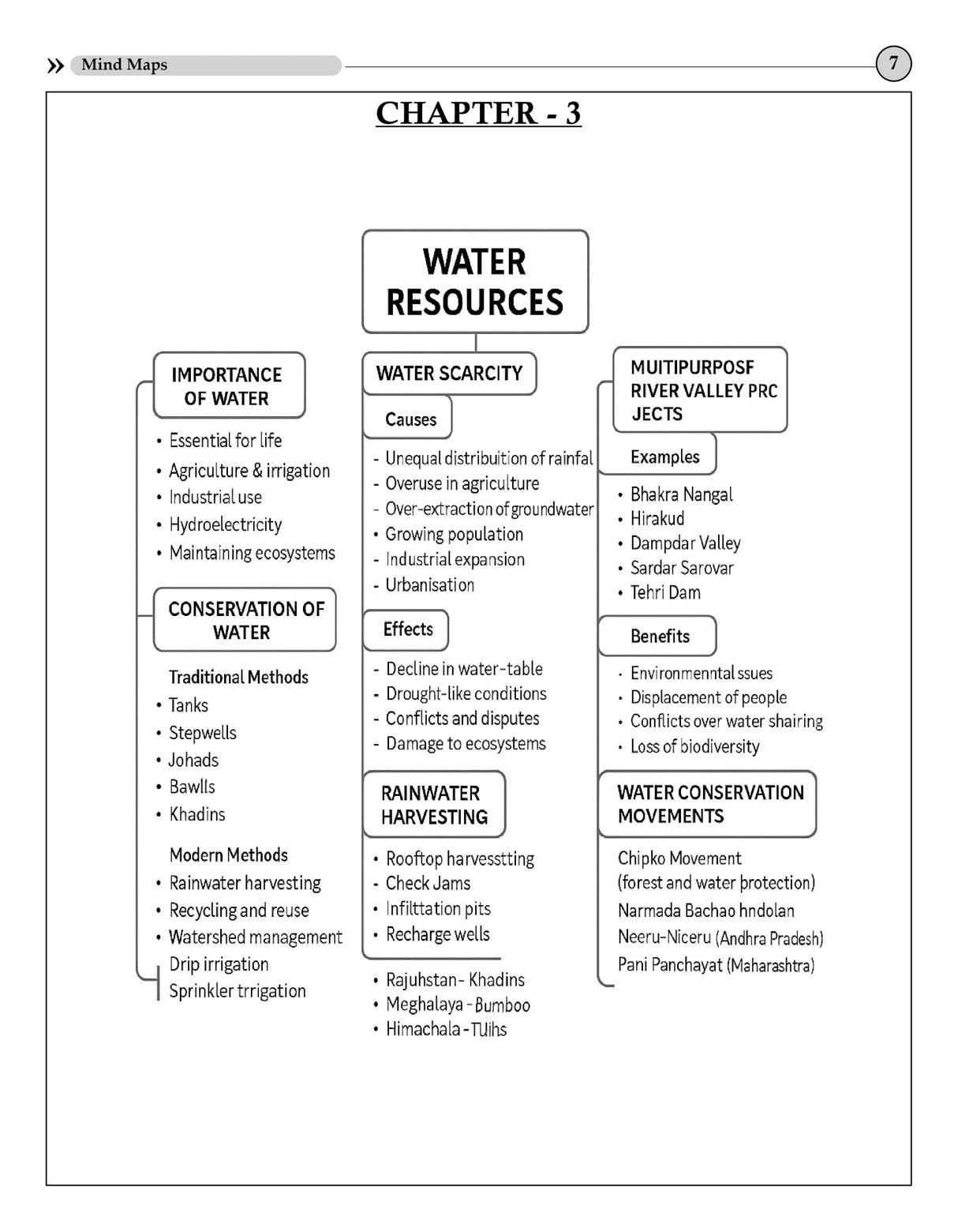 Social Science Game Changer (CBSE Class 10) (English Version)