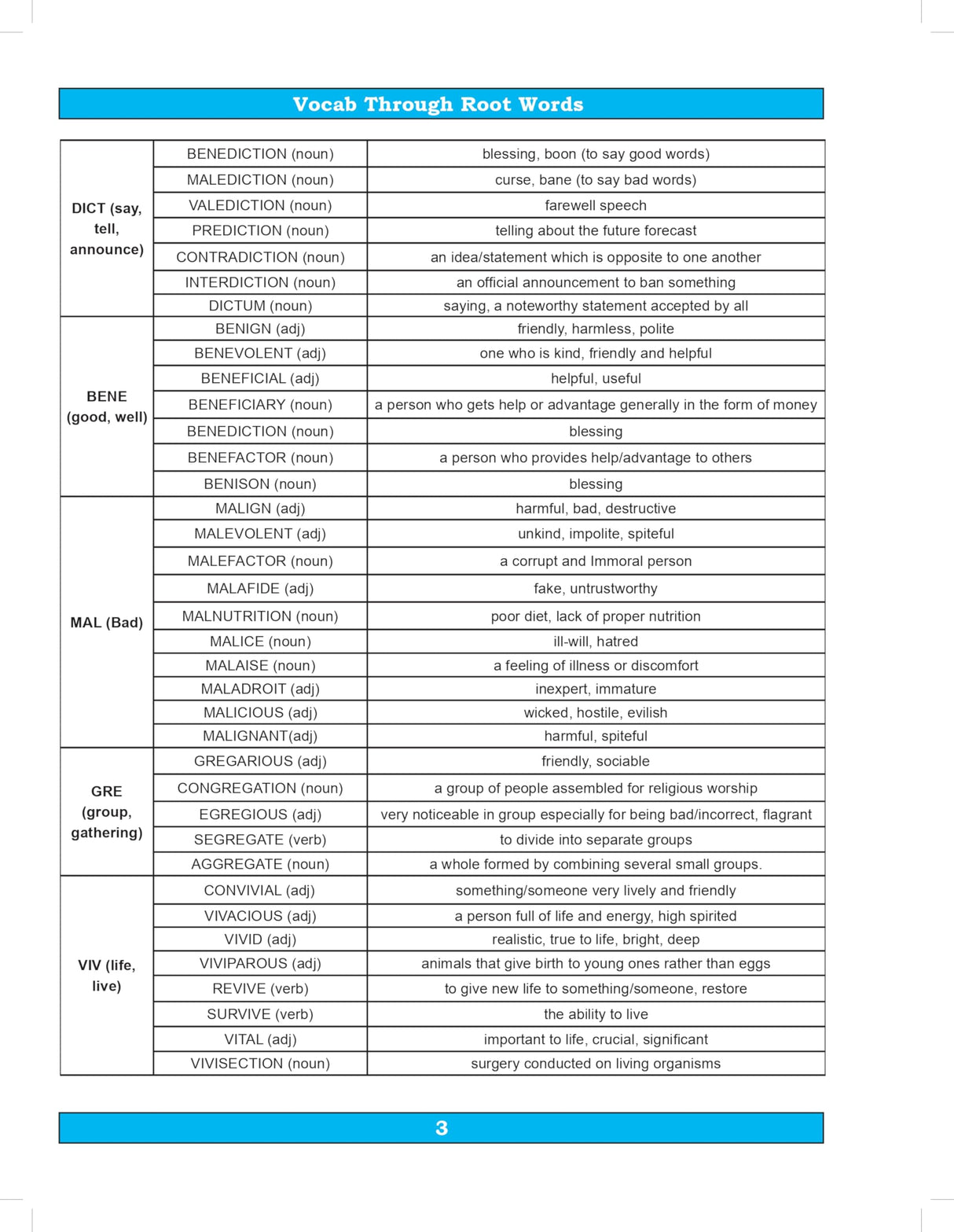 Samundramanthan of Vocabulary (Vocab) Book 2025 - 2026 for All Competitive Exams SSC CGL CHSL MTS CPO STENO, Banking Exam, Bank PO/ Clerk, NDA, CDS, ... Beginners & Advanced Learner) - S Chand Books - Retail Maharaj