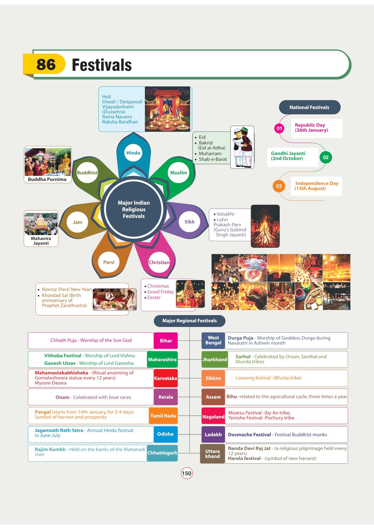 Arihant GPS Indian History Book 2025 | GS and General Knowledge Guide for UPSC, IAS, State PCS, SSC, Railway, Police, NDA, CDS and Competitive Exams | ... World History, Culture | English Medium - Retail Maharaj