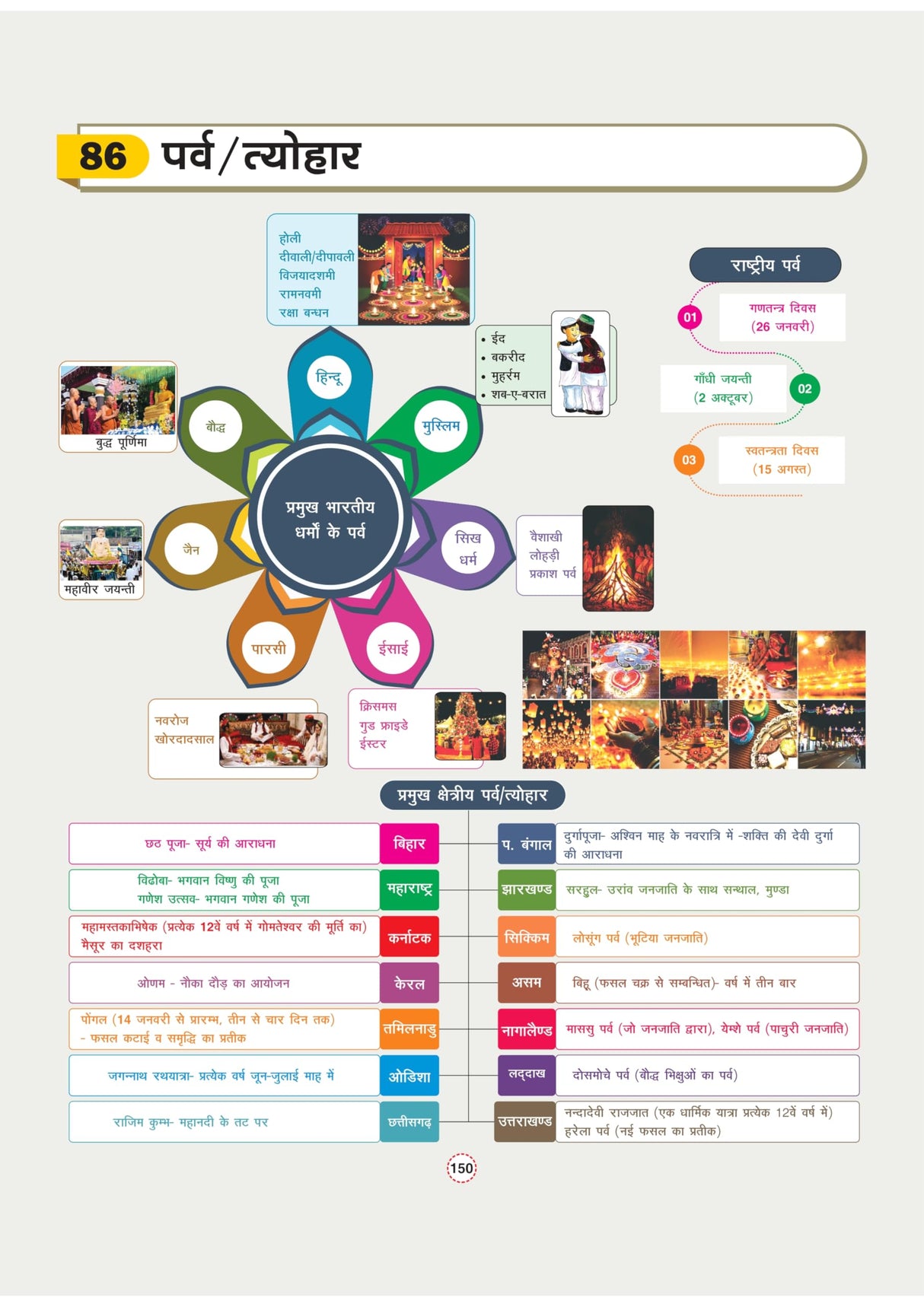 Arihant GPS Indian History Book 2025 | GS and General Knowledge Guide for UPSC, IAS, State PCS, SSC, Railway, Police, NDA, CDS and Competitive Exams | ... World History, Culture | Hindi Medium - Retail Maharaj