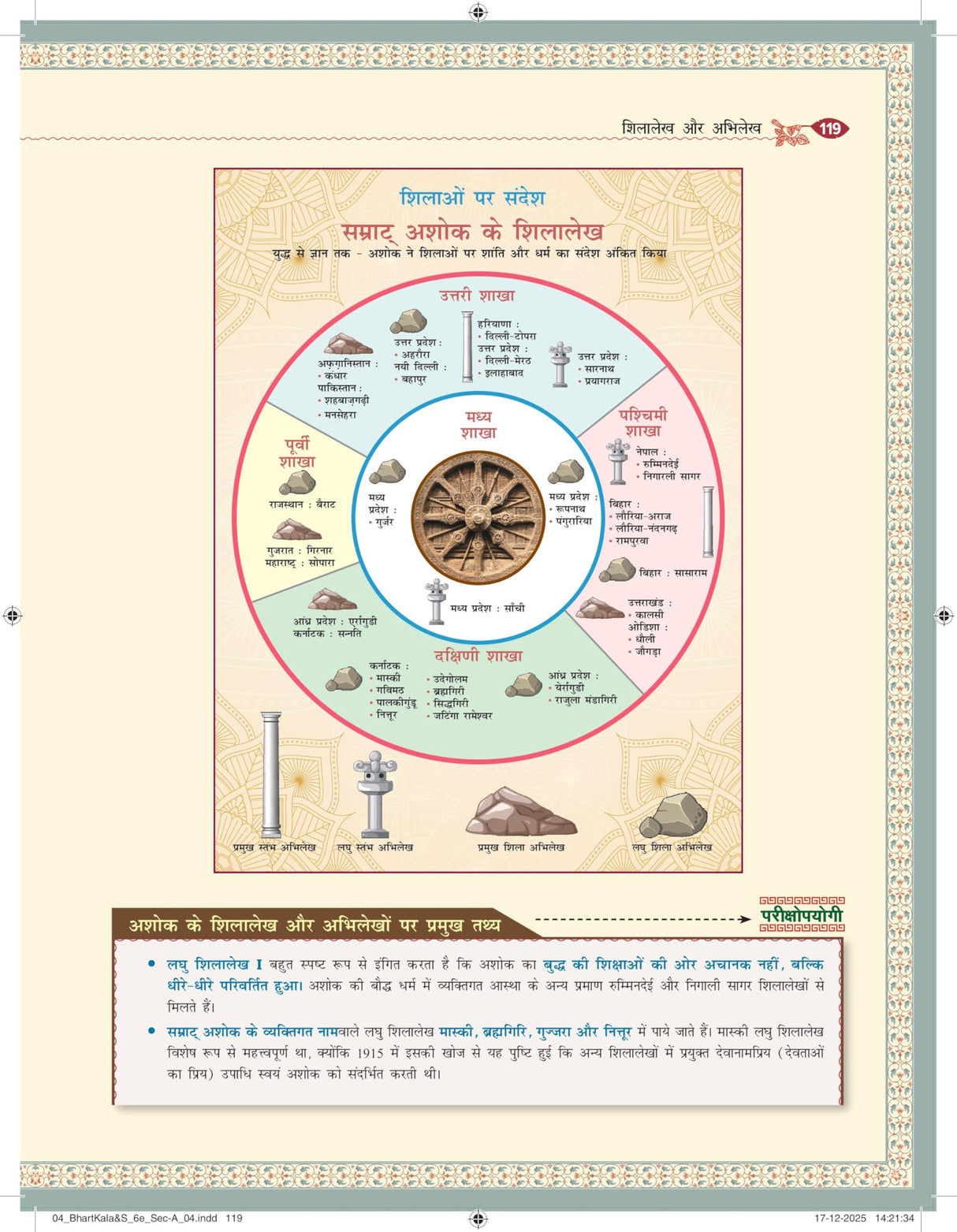 Bhartiya Kala Evam Sanskriti, 6e for UPSC 2026 | Indian Art and Culture (Hindi) | Colourful book | 400+ Solved PYQs (2013-2025) | 500+ Practice Questions | 50+ Author Videos - Retail Maharaj