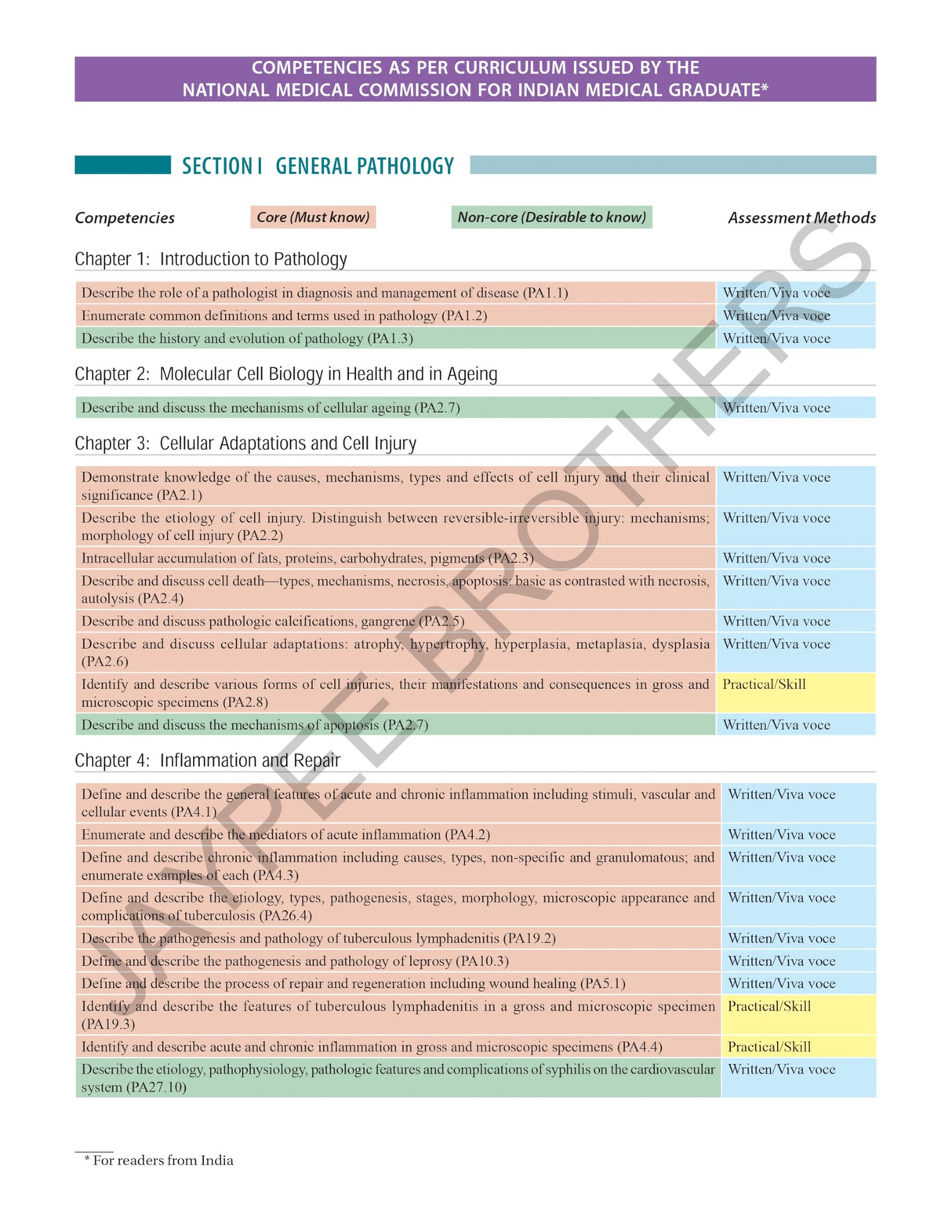 TEXTBOOK OF PATHOLOGY (FREE PATHOLOGY QUICK REVIEW) - Retail Maharaj