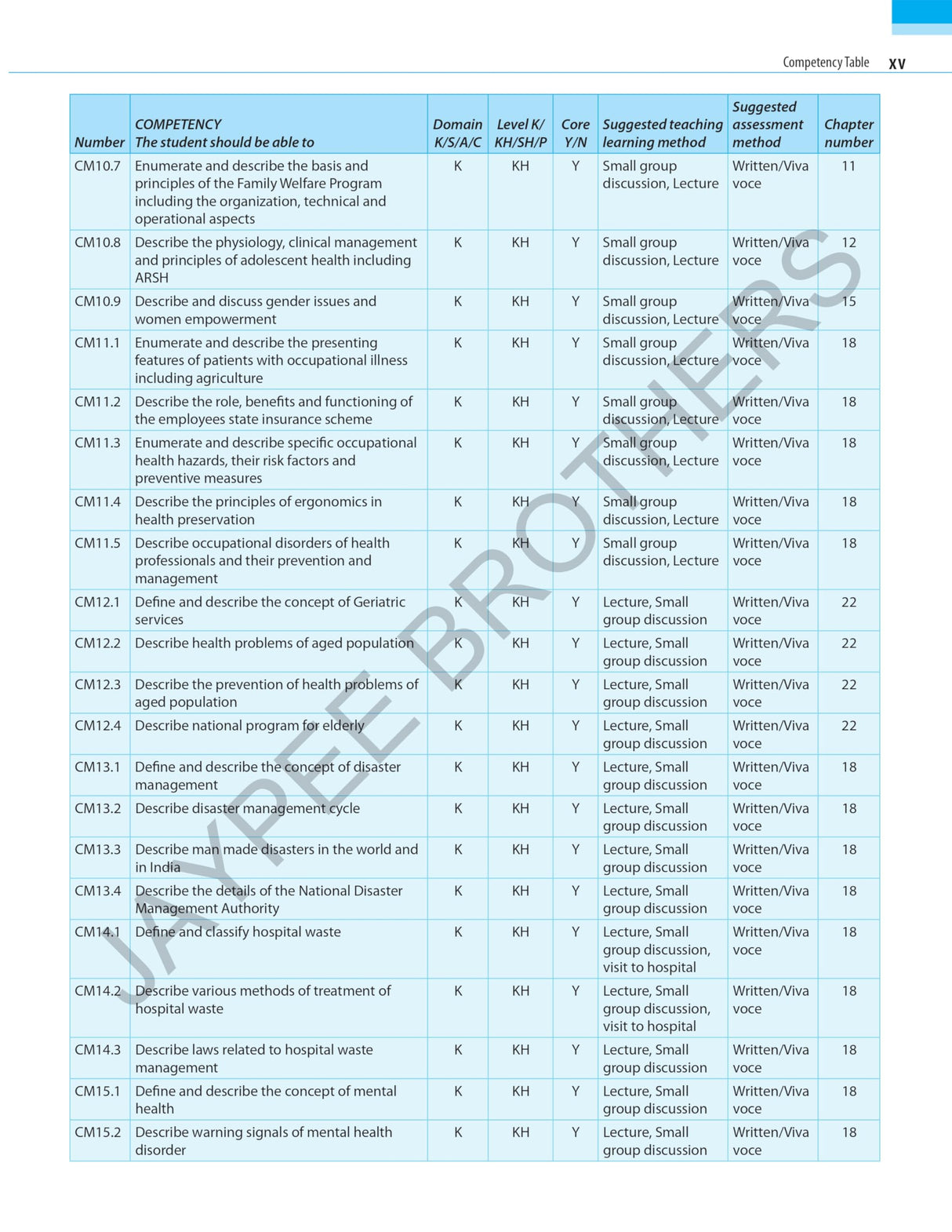 Exam Preparatory Manual for Undergraduates: Community Medicine (PSM) - Retail Maharaj