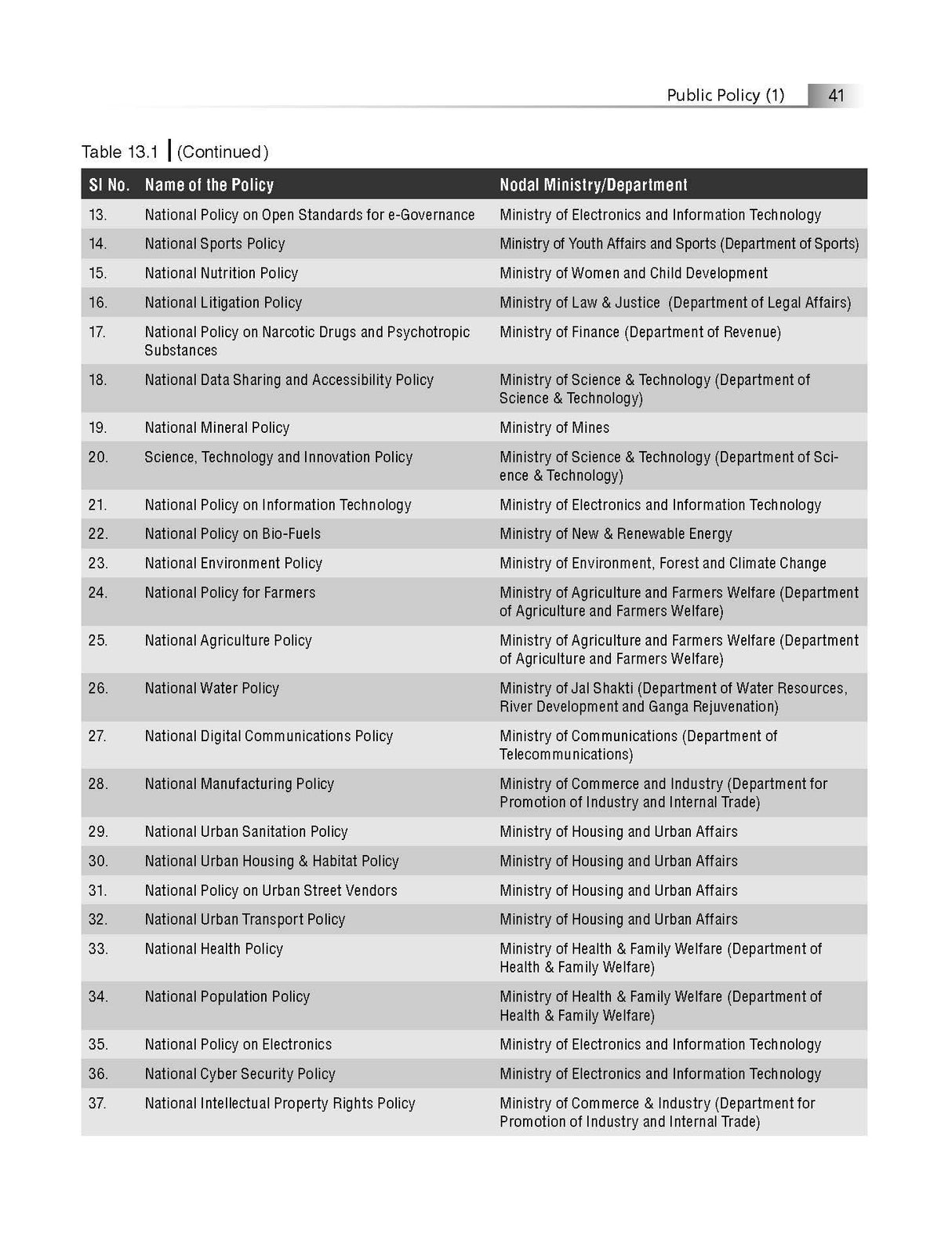 Governance in India, 4e by M Laxmikanth for UPSC CSE Prelims (Paper 1) & Mains (GS Paper 2) 2026 | 12+ Years Topic-wise Previous Years’ Questions (including 2025) | Practice Questions - Retail Maharaj