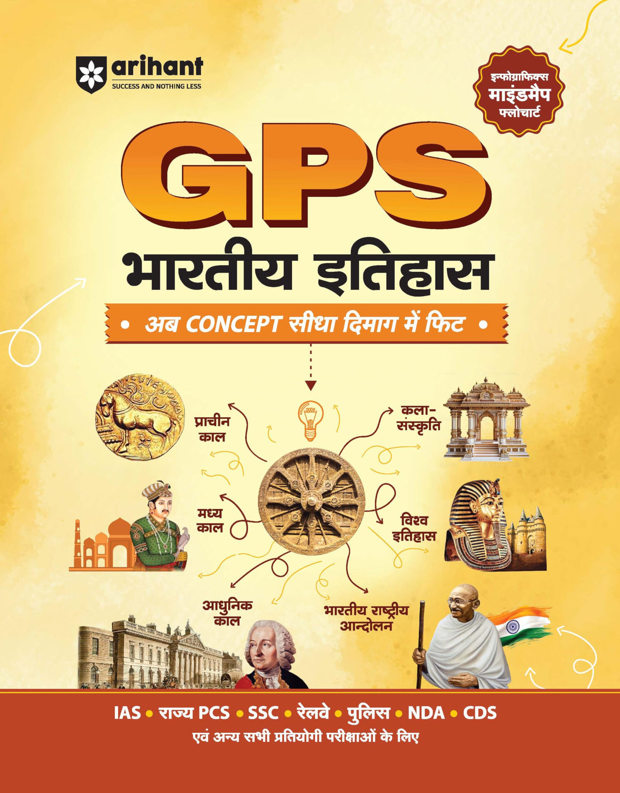 Arihant GPS Indian History Book 2025 | GS and General Knowledge Guide for UPSC, IAS, State PCS, SSC, Railway, Police, NDA, CDS and Competitive Exams | ... World History, Culture | Hindi Medium - Retail Maharaj