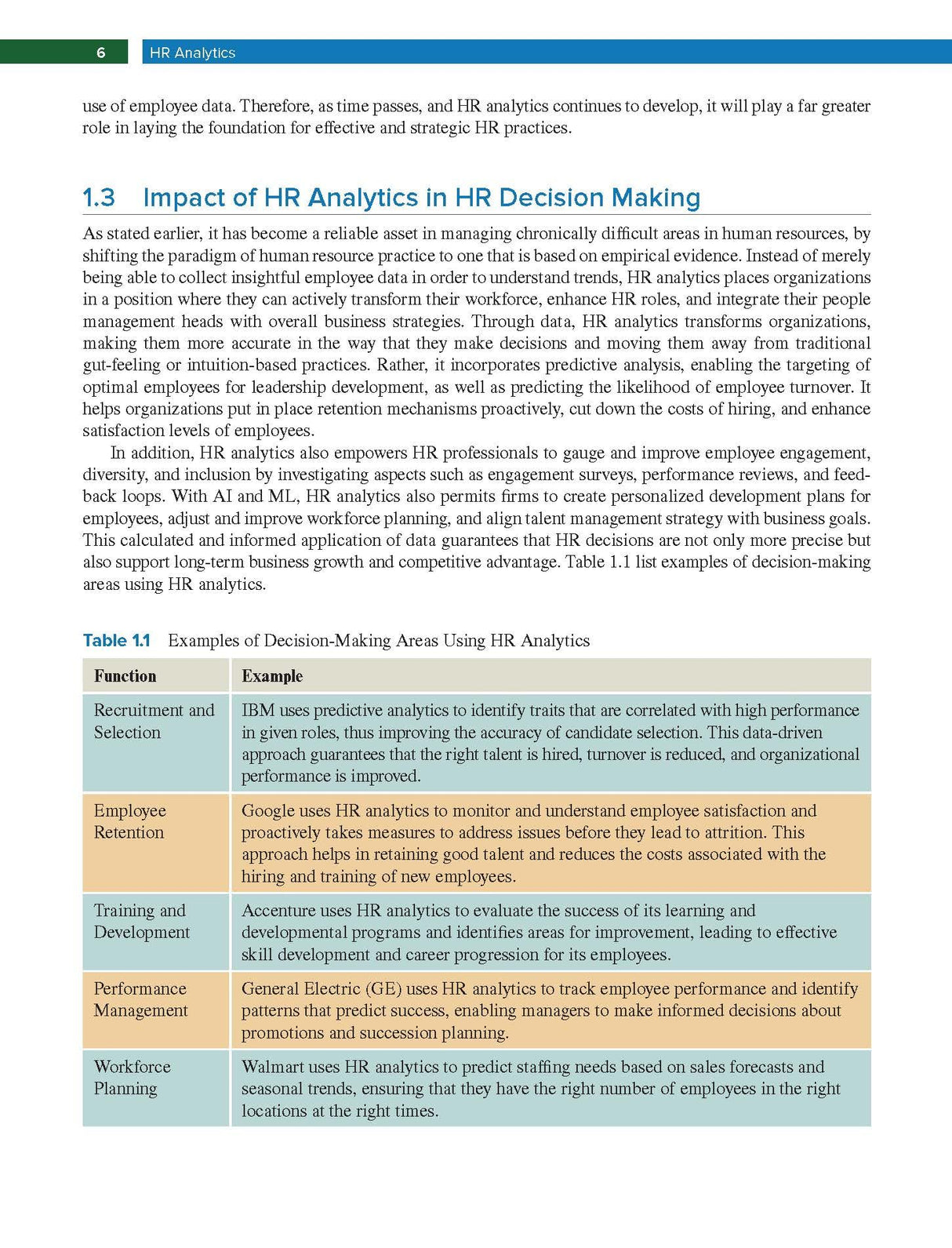 HR Analytics: Bridging Theory and Practice | Vinit Ghosh, Shruthi J Mayur and Satwik Upadhyay - Retail Maharaj