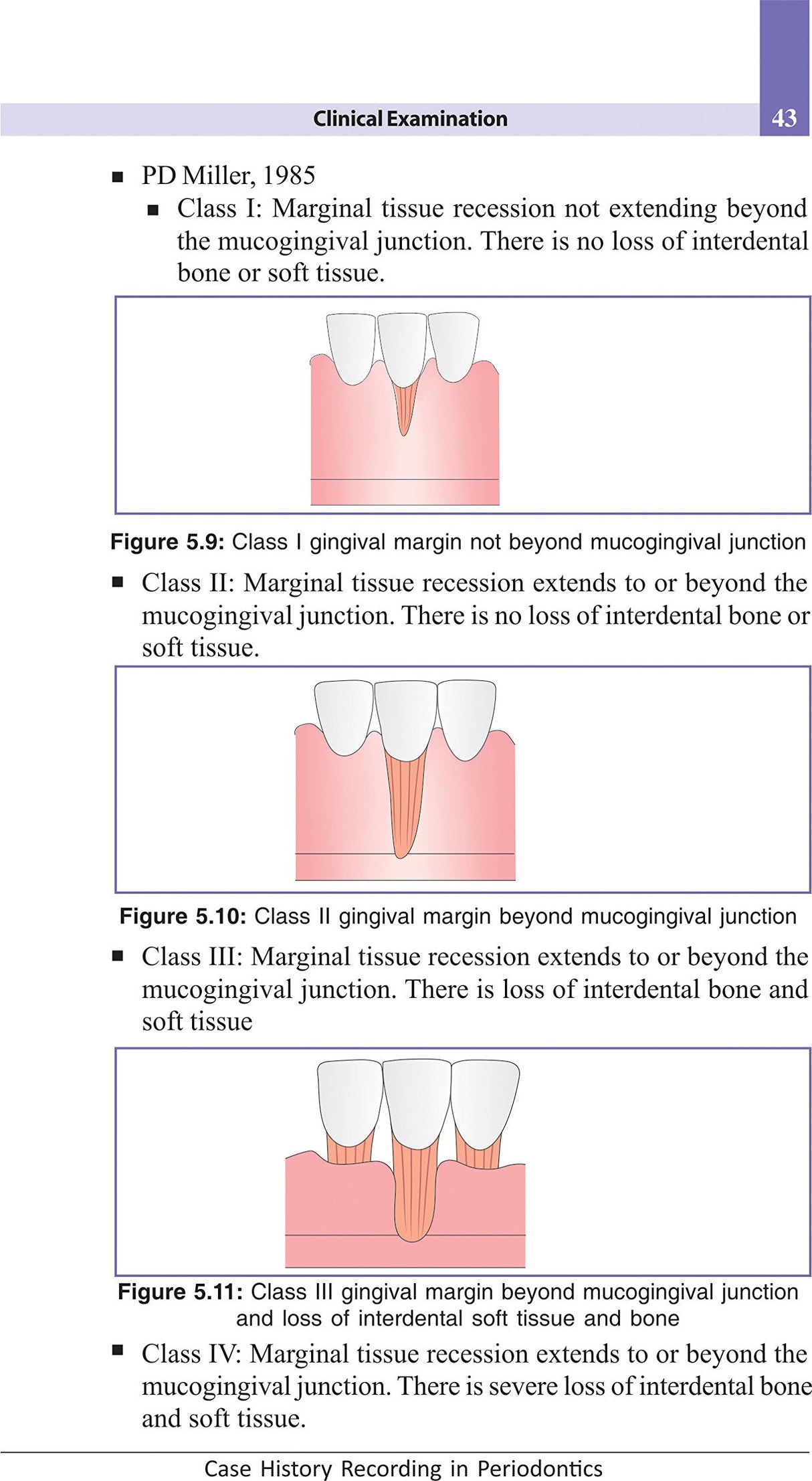 Case History Recording In Periodontology, Divya Bhat - 2nd, 2017.0 - Retail Maharaj