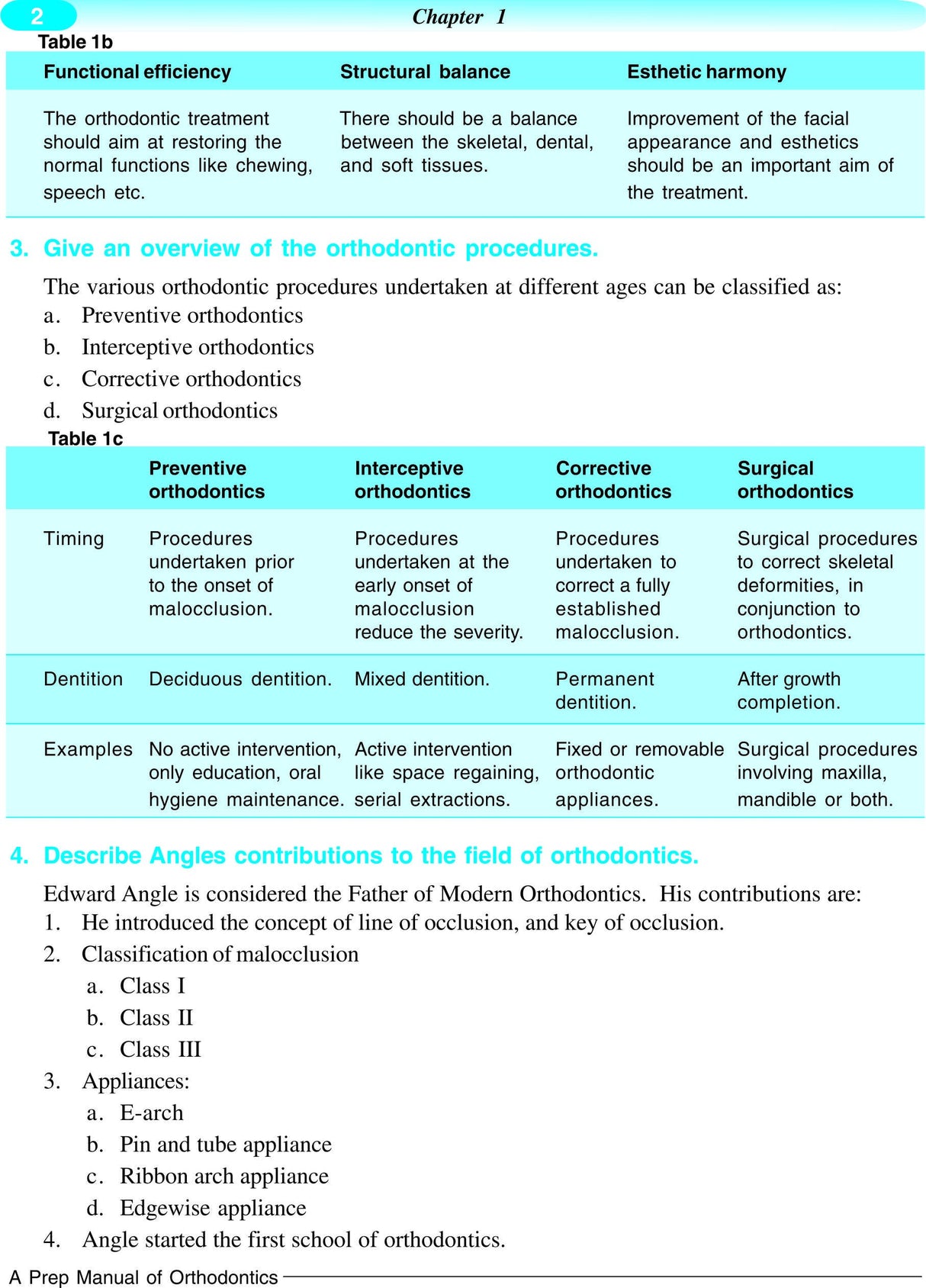 Prep Manual of Orthodontics 1st/2016 - Retail Maharaj