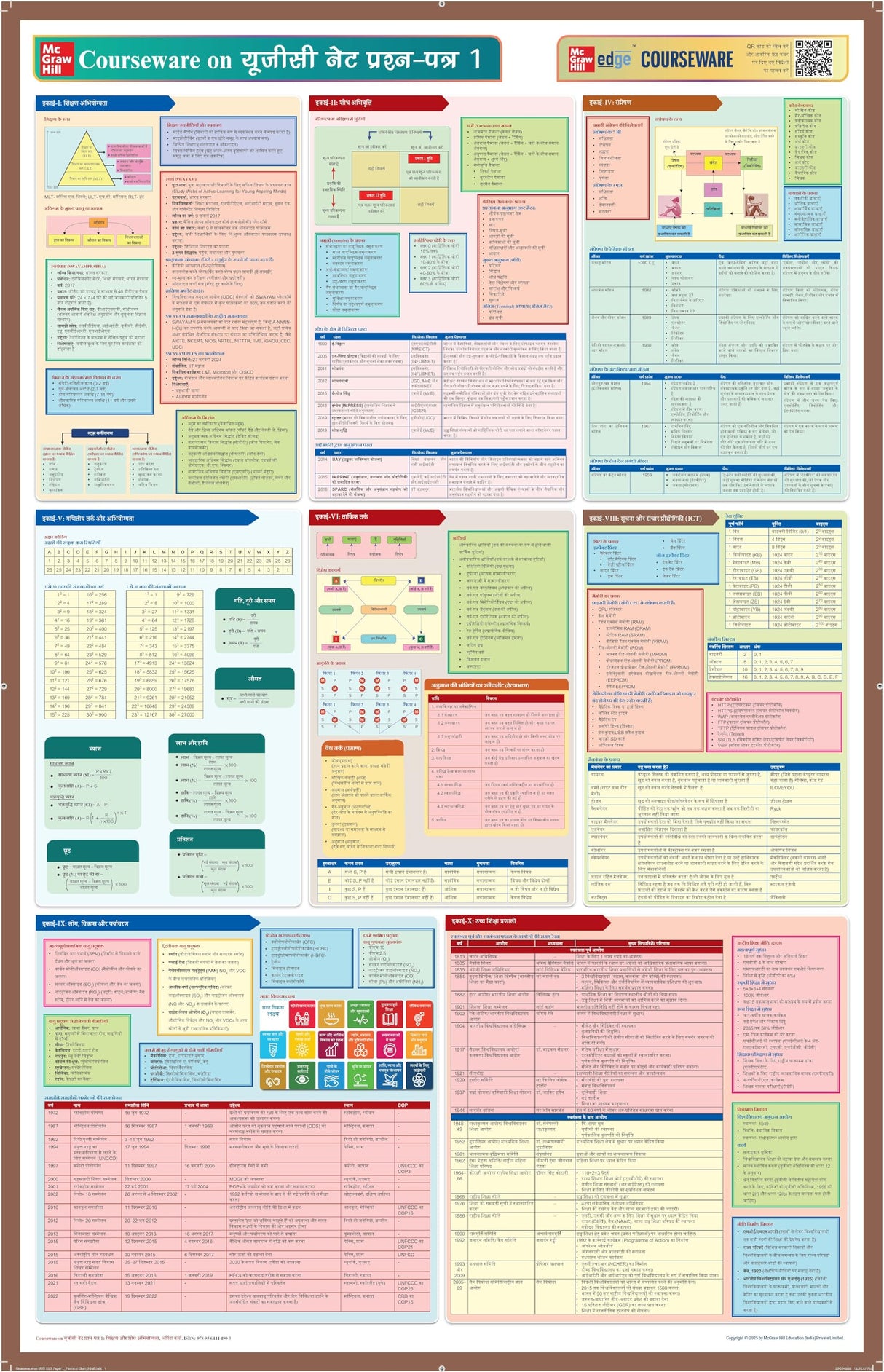 UGC NET Paper 1 2025 (Hindi) by Arpita Karwa | यू.जी.सी. नेट २०२५: पेपर १ (शिक्षण एवं शोध अभियोग्यता) | 4000+ Unit-wise Previous Years' Solved Questions (2014 - 2025) including 2000 questions in book & 2000 online | 120+ Author Video Lectures | 50+ Full-l - Retail Maharaj