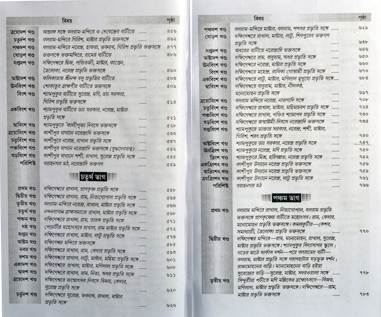 Sri Sri Ramakrishna Kathamrita (Bengali Version)