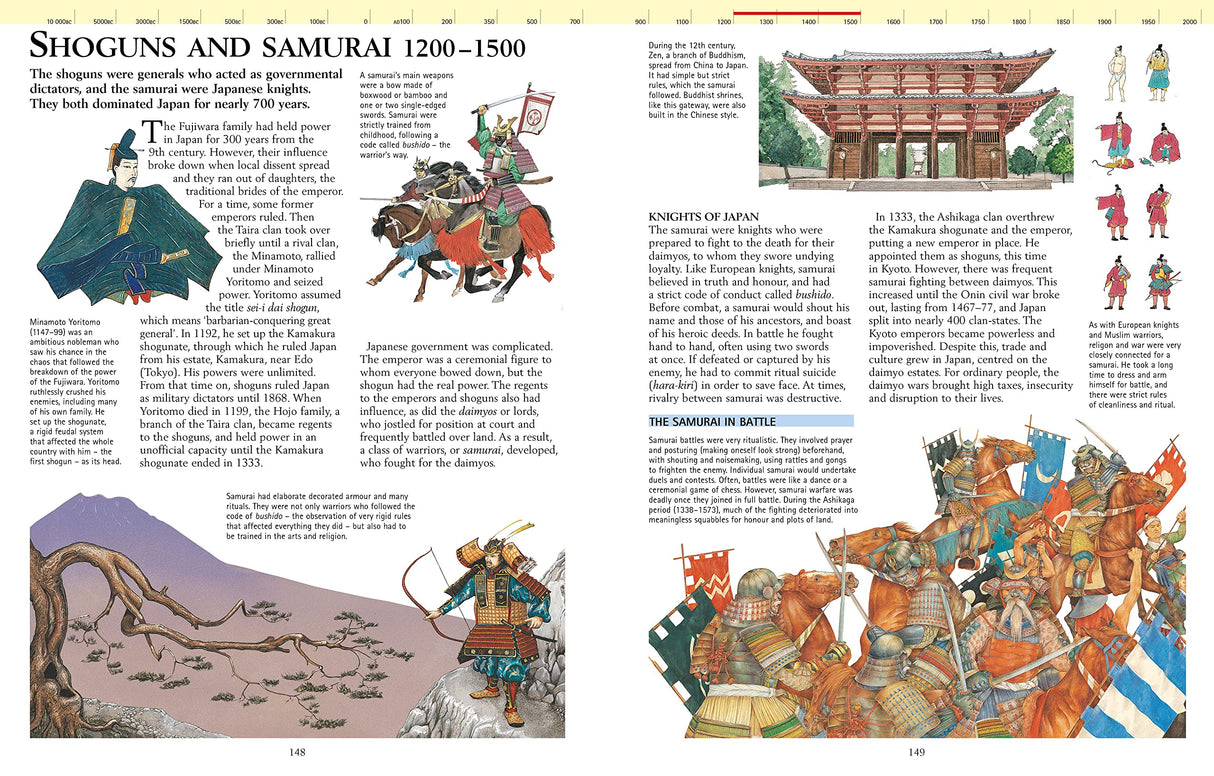 The Kingfisher History Encyclopedia - Retail Maharaj