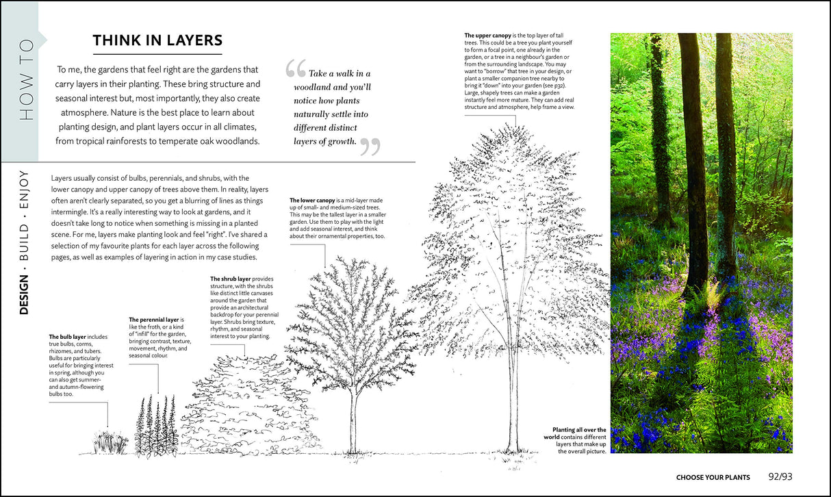RHS How to Create your Garden - Retail Maharaj