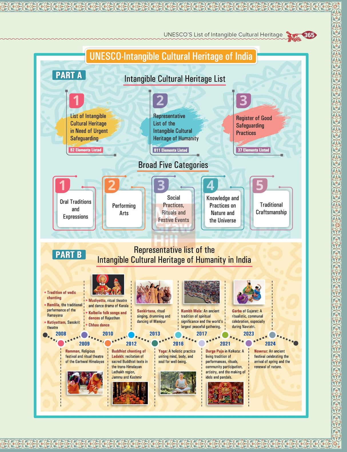 Indian Art and Culture Courseware, 6e by Nitin Singhania (IAS) for UPSC CSE 2026 | 400+ Solved Previous Years’ Questions (2013–2025) | 500+ CBT-based Practice Questions | 50+ Author Videos - Retail Maharaj