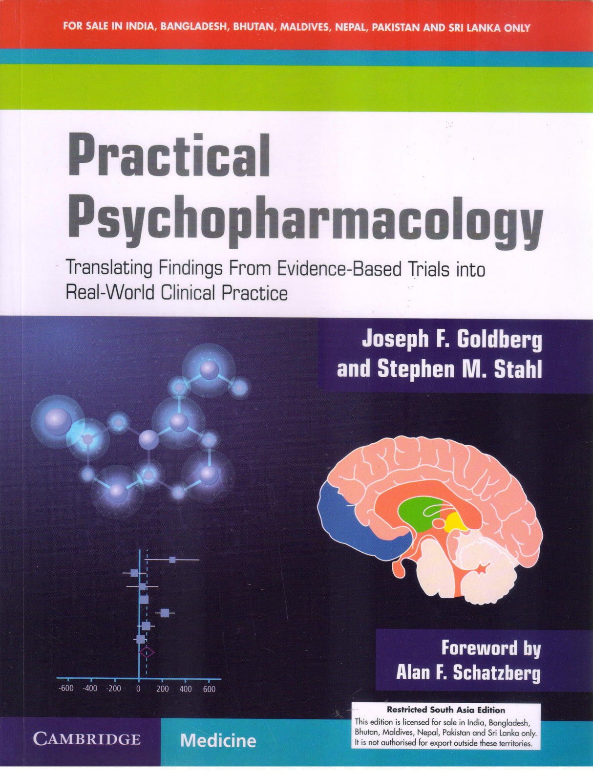 Practical Psychopharmacology 1st SAE/2021 - Retail Maharaj