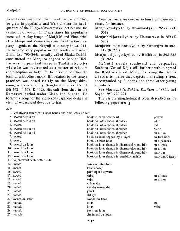 Dictionary of Buddhist Iconography: Volume-8 (Manjusri - Nyoze-en) - Retail Maharaj